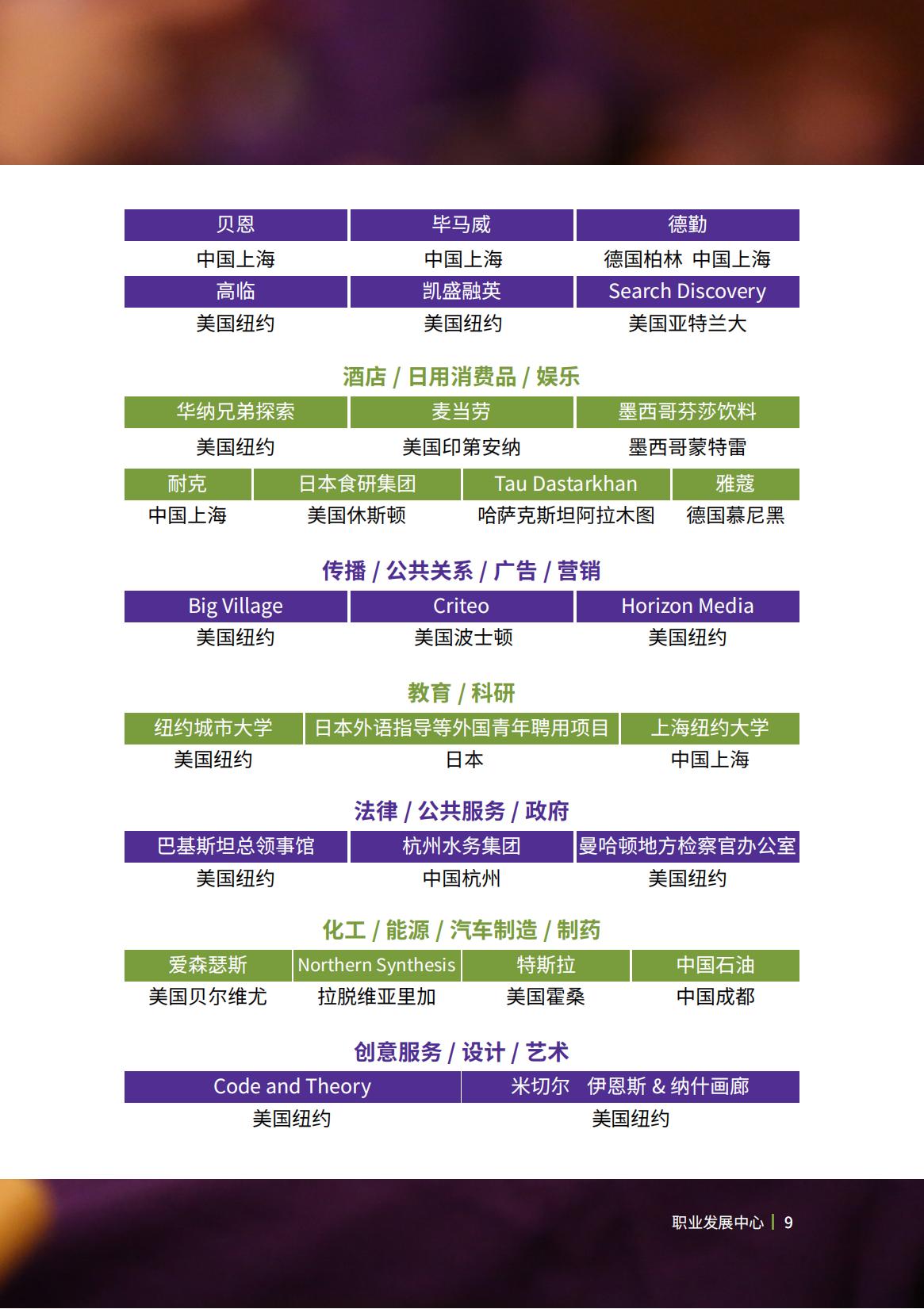 上海纽约大学-毕业生就业质量报告2022-分割_10.jpg