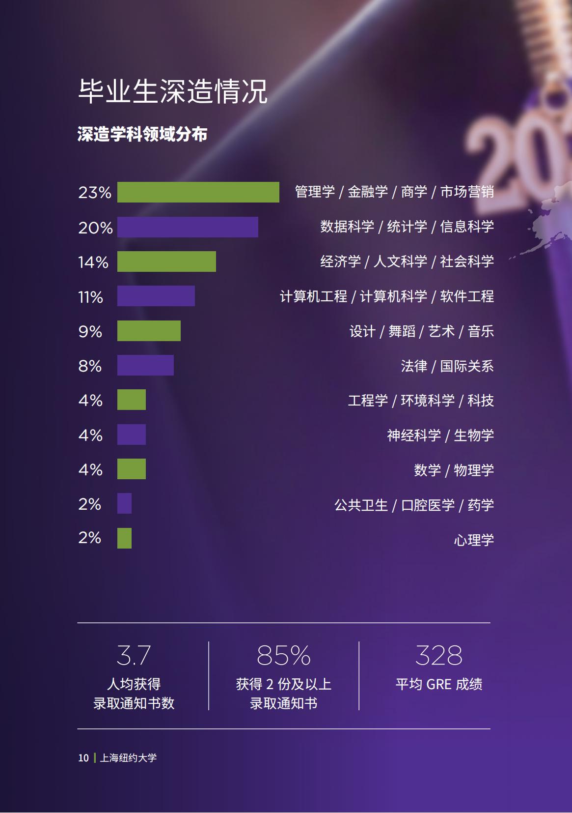 上海纽约大学-毕业生就业质量报告2022-分割_11.jpg