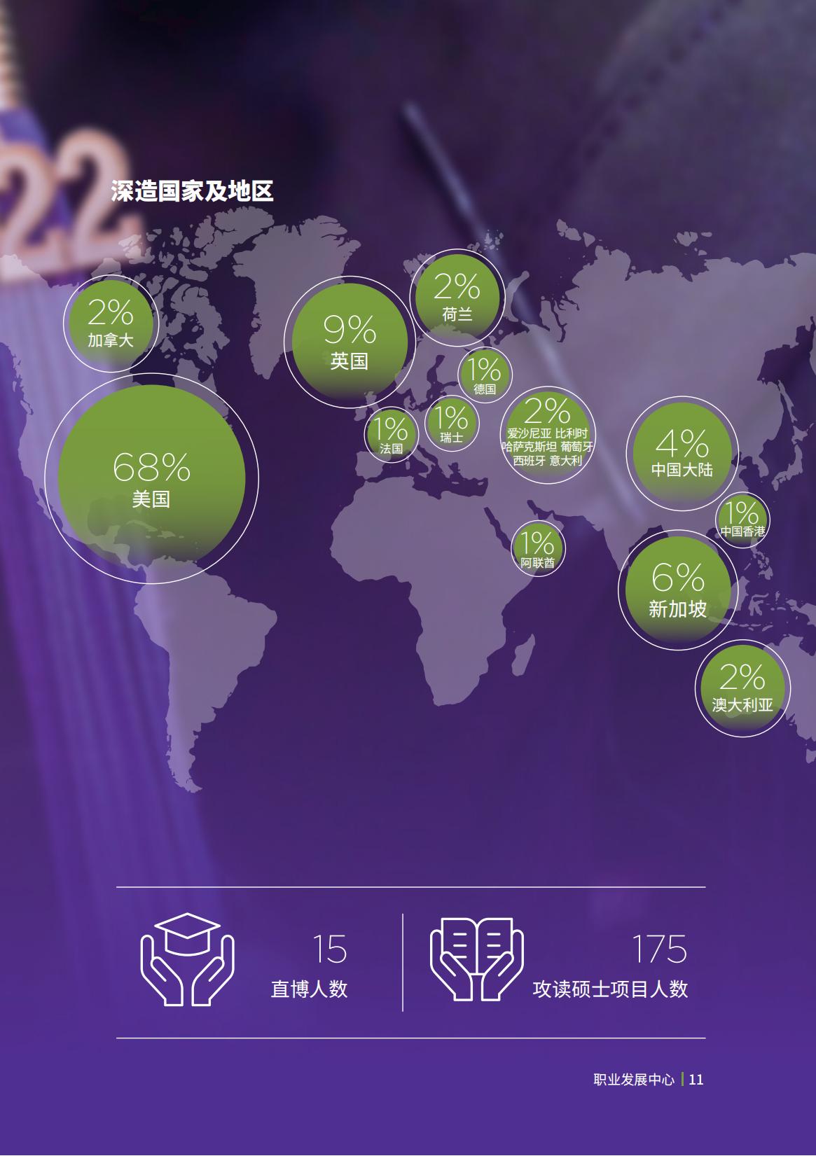 上海纽约大学-毕业生就业质量报告2022-分割_12.jpg