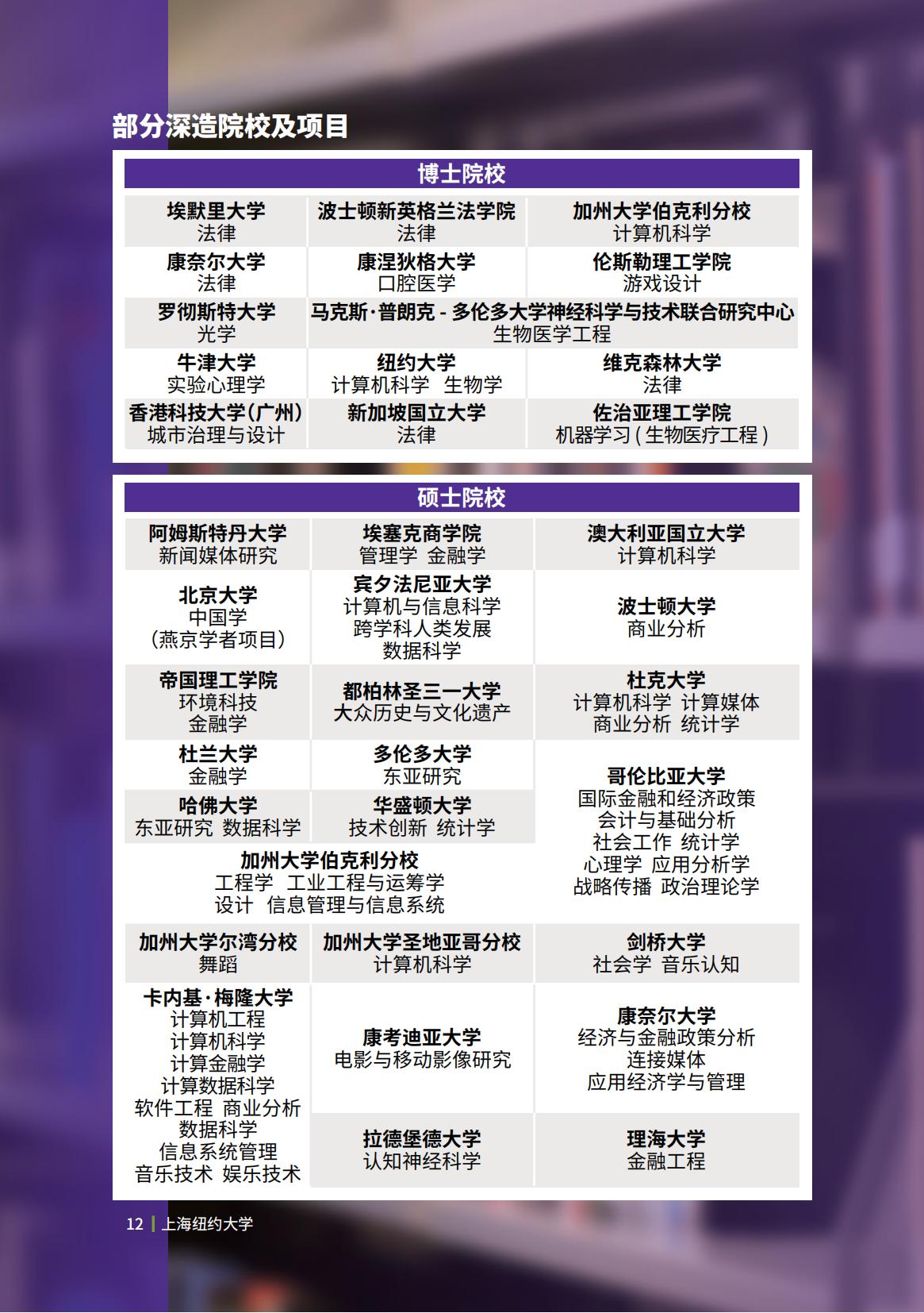 上海纽约大学-毕业生就业质量报告2022-分割_13.jpg