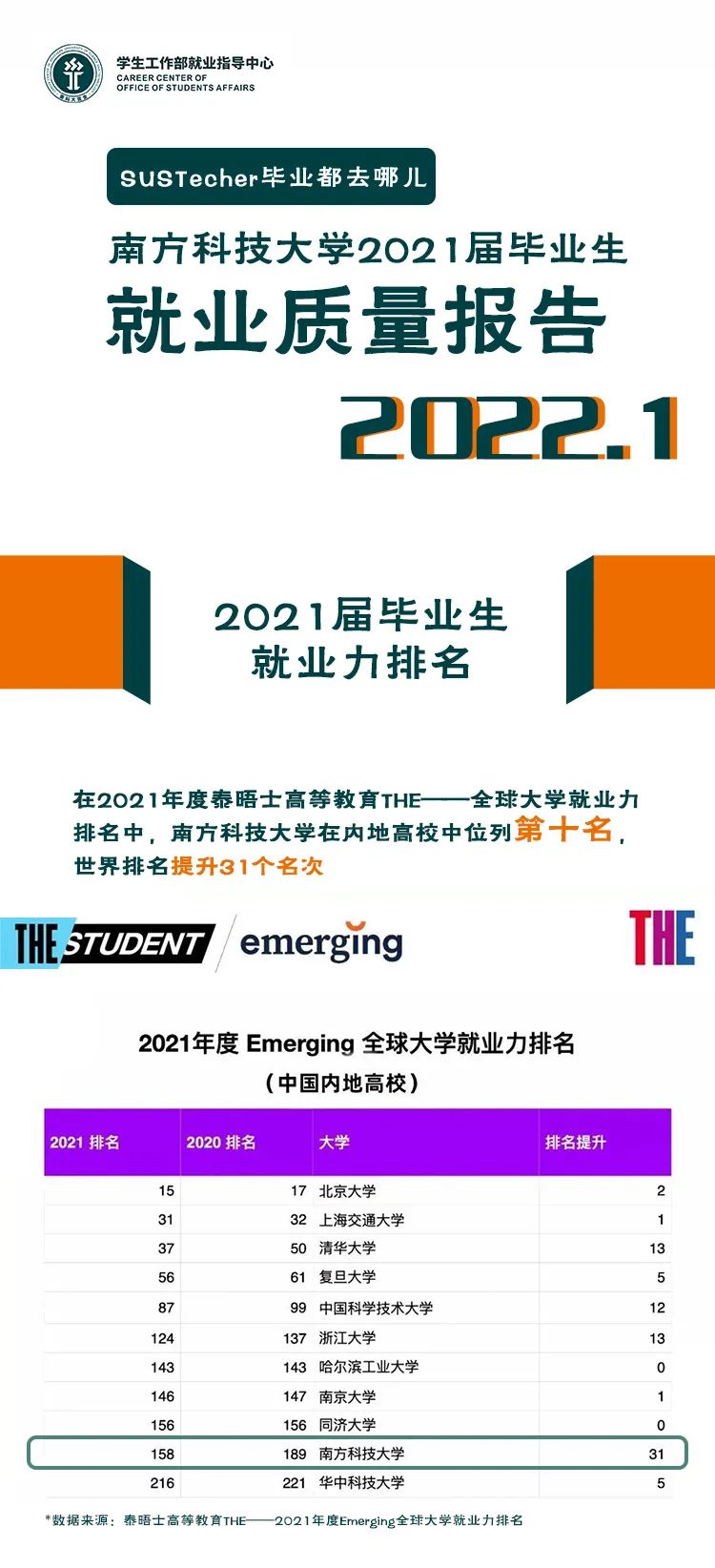 南方科技大学2021届毕业生就业质量报告-00.jpg