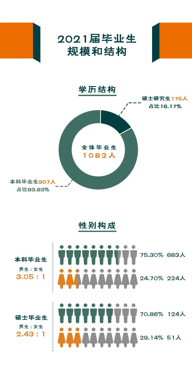 南方科技大学2021届毕业生就业质量报告-01.jpg