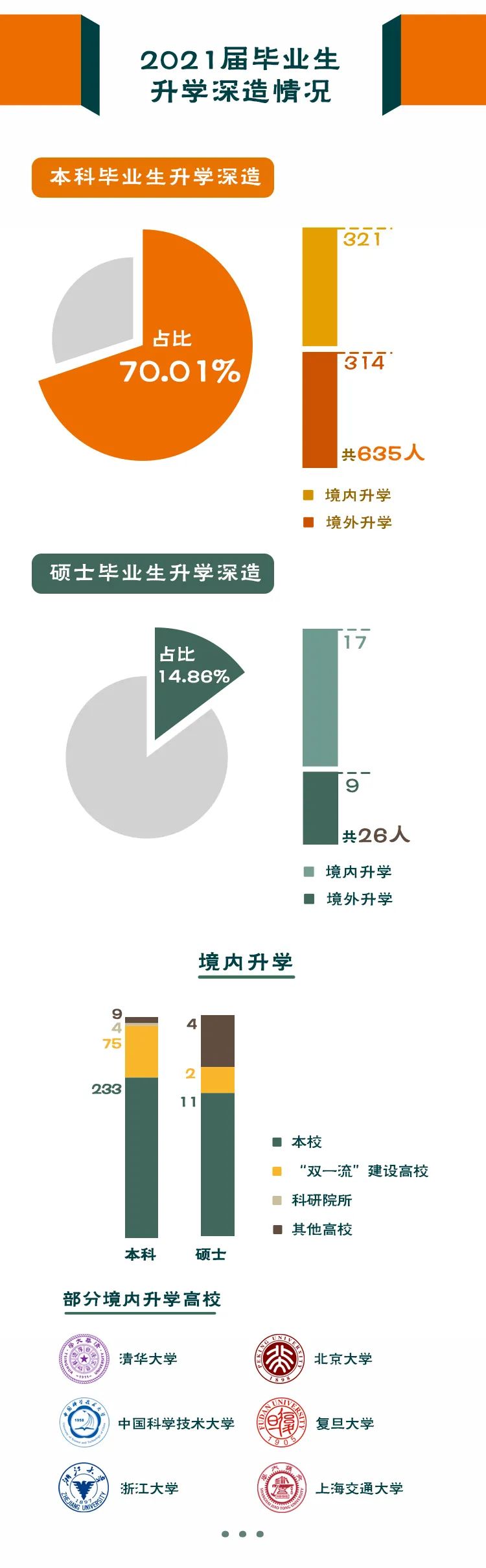 南方科技大学2021届毕业生就业质量报告-03.jpg