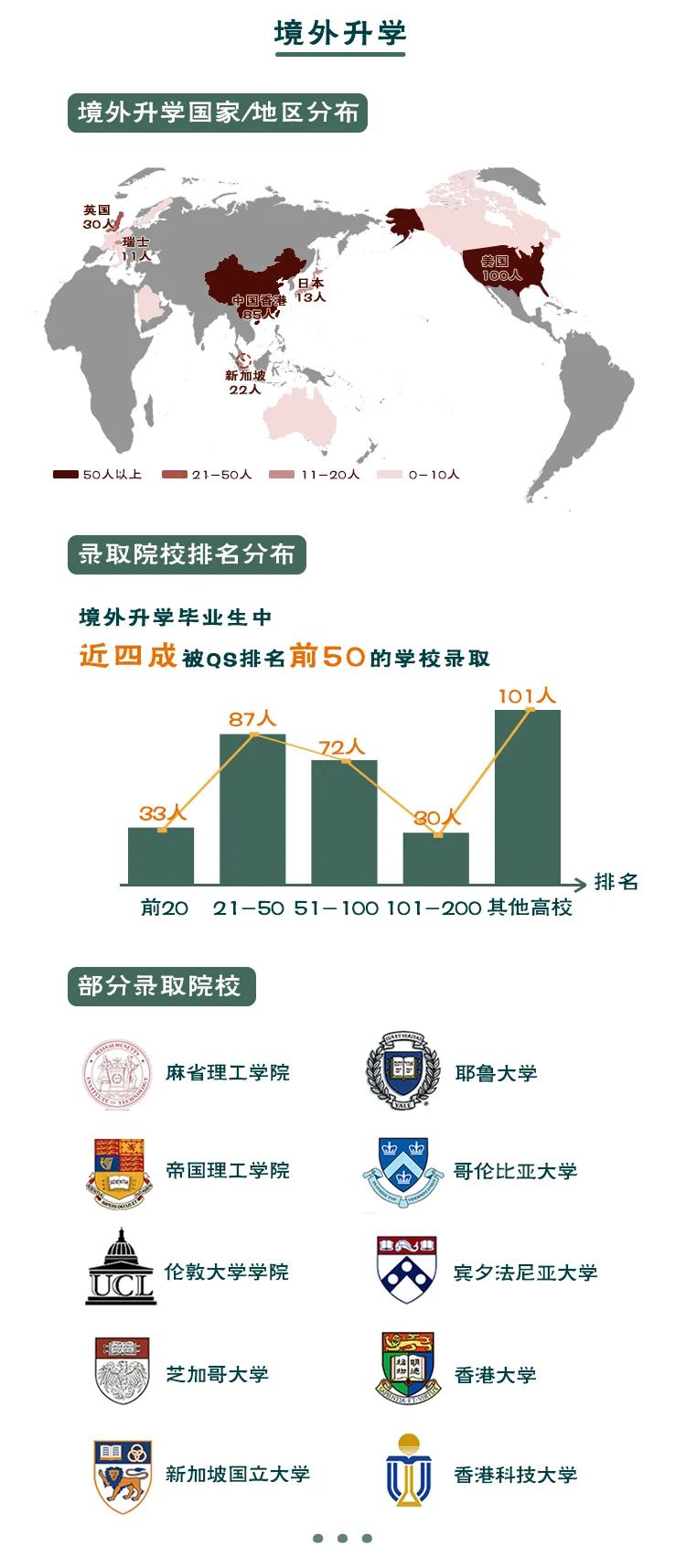南方科技大学2021届毕业生就业质量报告-04.jpg