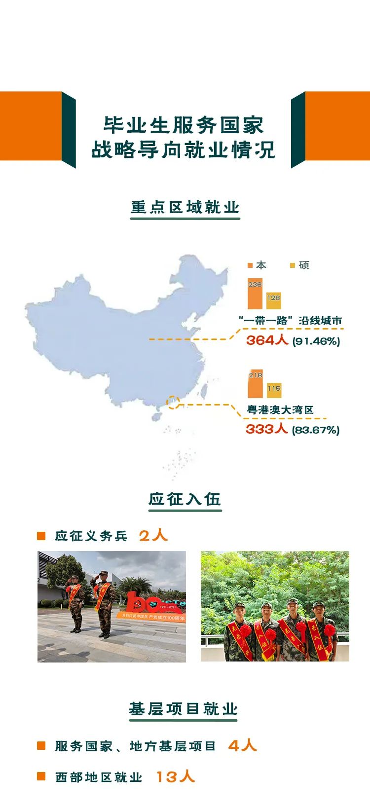 南方科技大学2021届毕业生就业质量报告-07.jpg