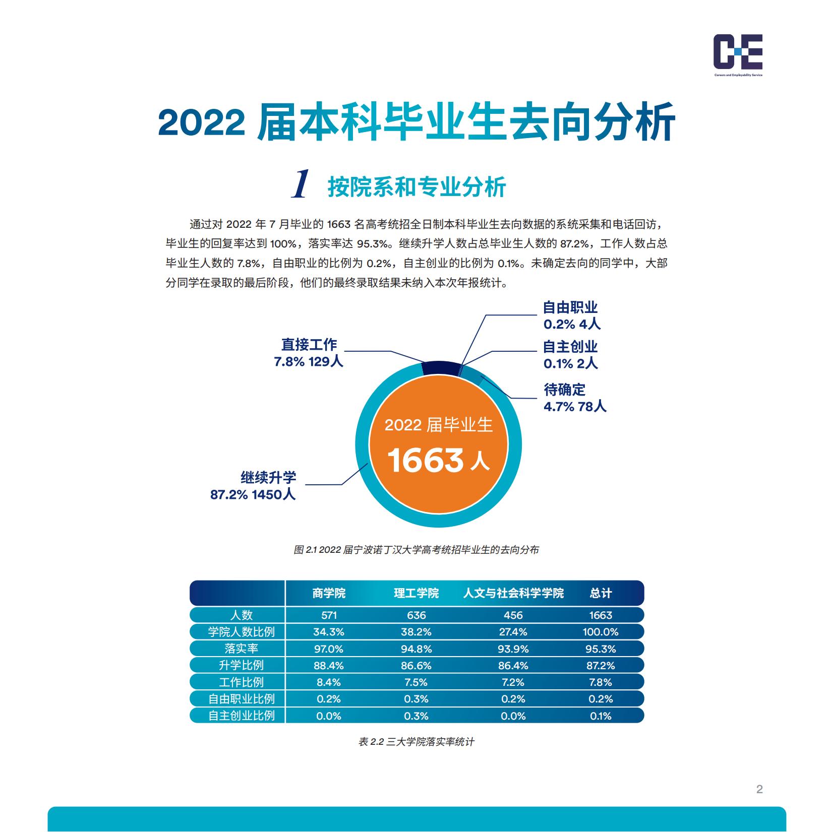 宁波诺丁汉大学2021-2022学年就业质量年度报告-分割_04.jpg