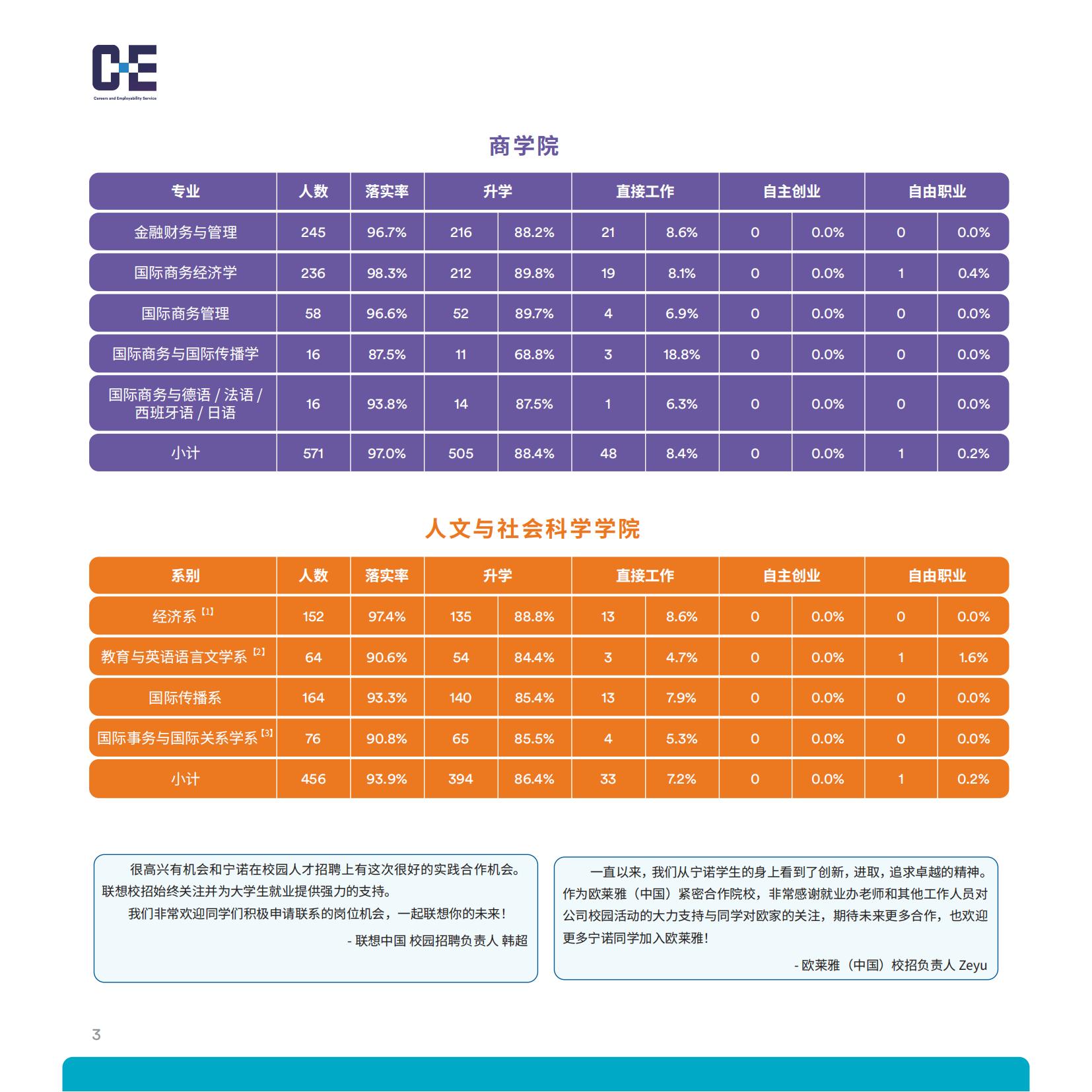 宁波诺丁汉大学2021-2022学年就业质量年度报告-分割_05.jpg