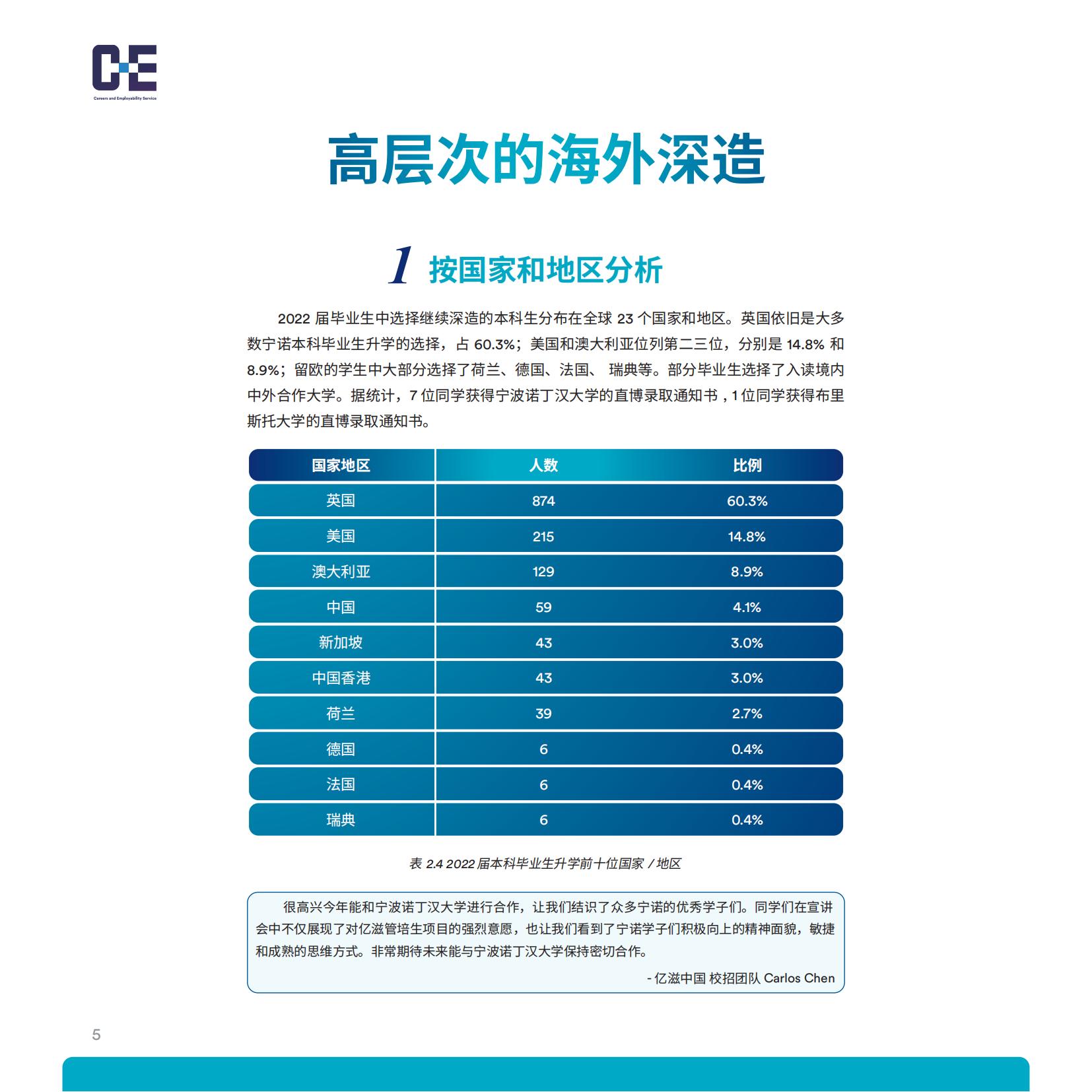 宁波诺丁汉大学2021-2022学年就业质量年度报告-分割_07.jpg