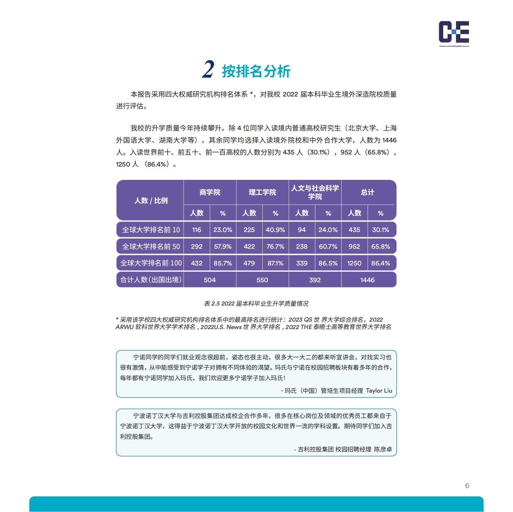 宁波诺丁汉大学2021-2022学年就业质量年度报告-分割_08.jpg