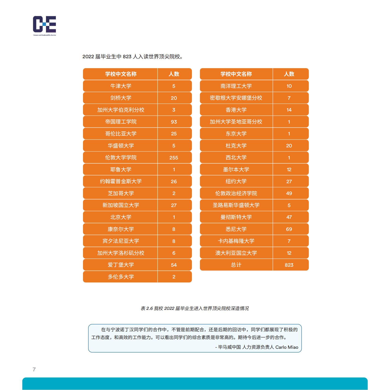 宁波诺丁汉大学2021-2022学年就业质量年度报告-分割_09.jpg