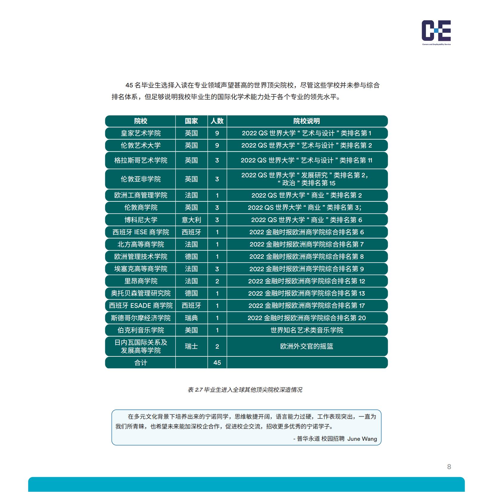 宁波诺丁汉大学2021-2022学年就业质量年度报告-分割_10.jpg
