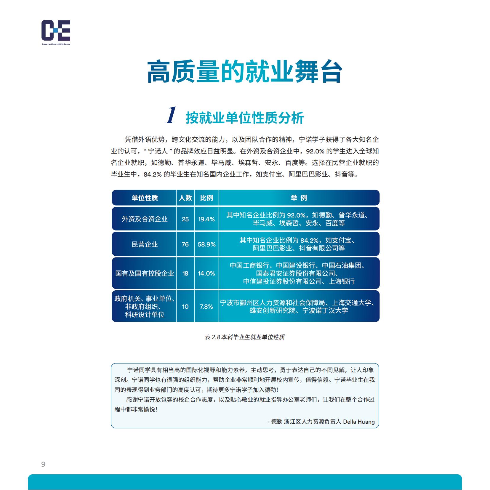 宁波诺丁汉大学2021-2022学年就业质量年度报告-分割_11.jpg