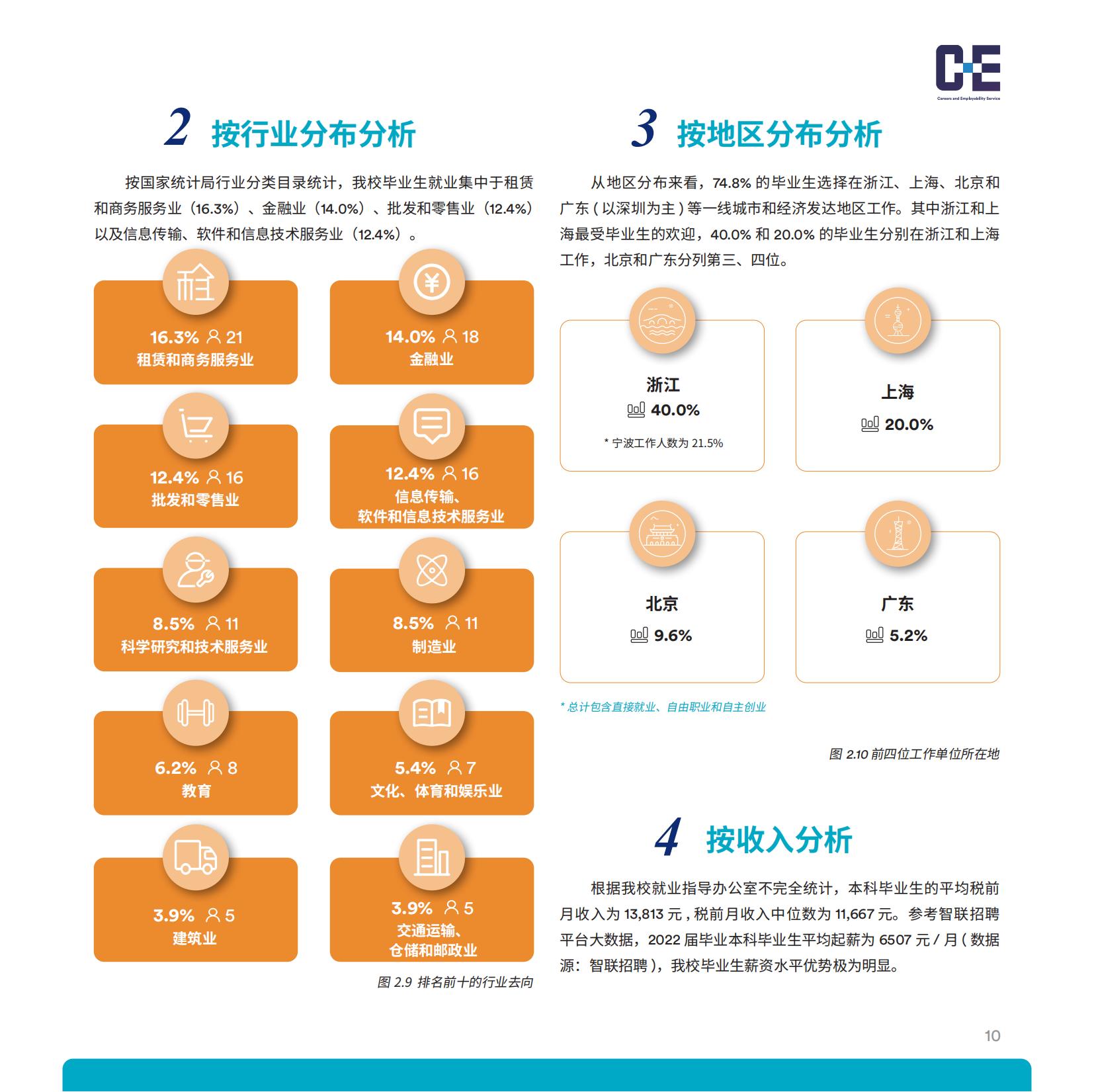 宁波诺丁汉大学2021-2022学年就业质量年度报告-分割_12.jpg
