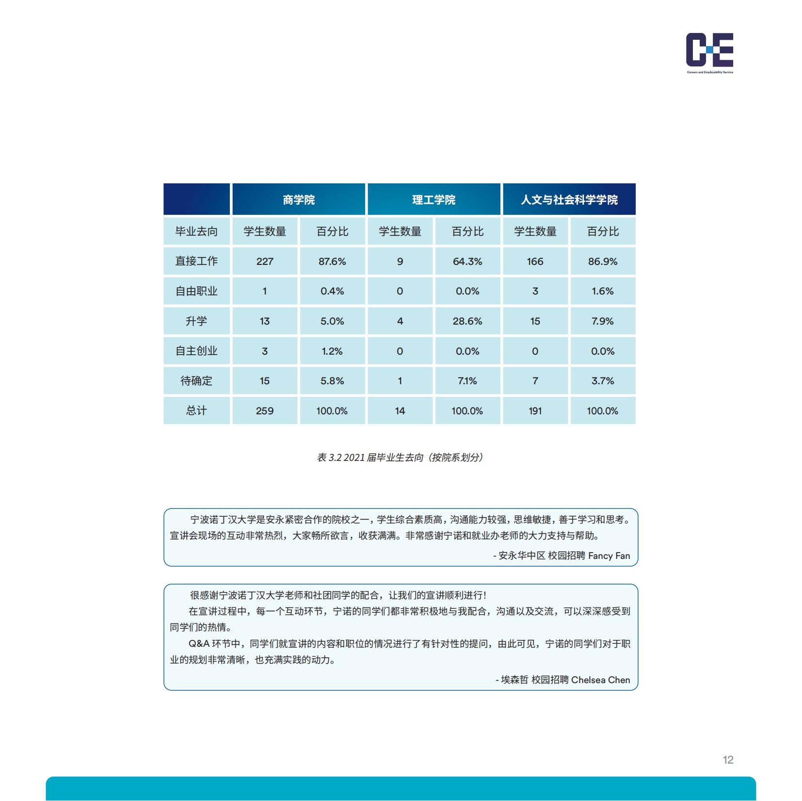 宁波诺丁汉大学2021-2022学年就业质量年度报告-分割_14.jpg
