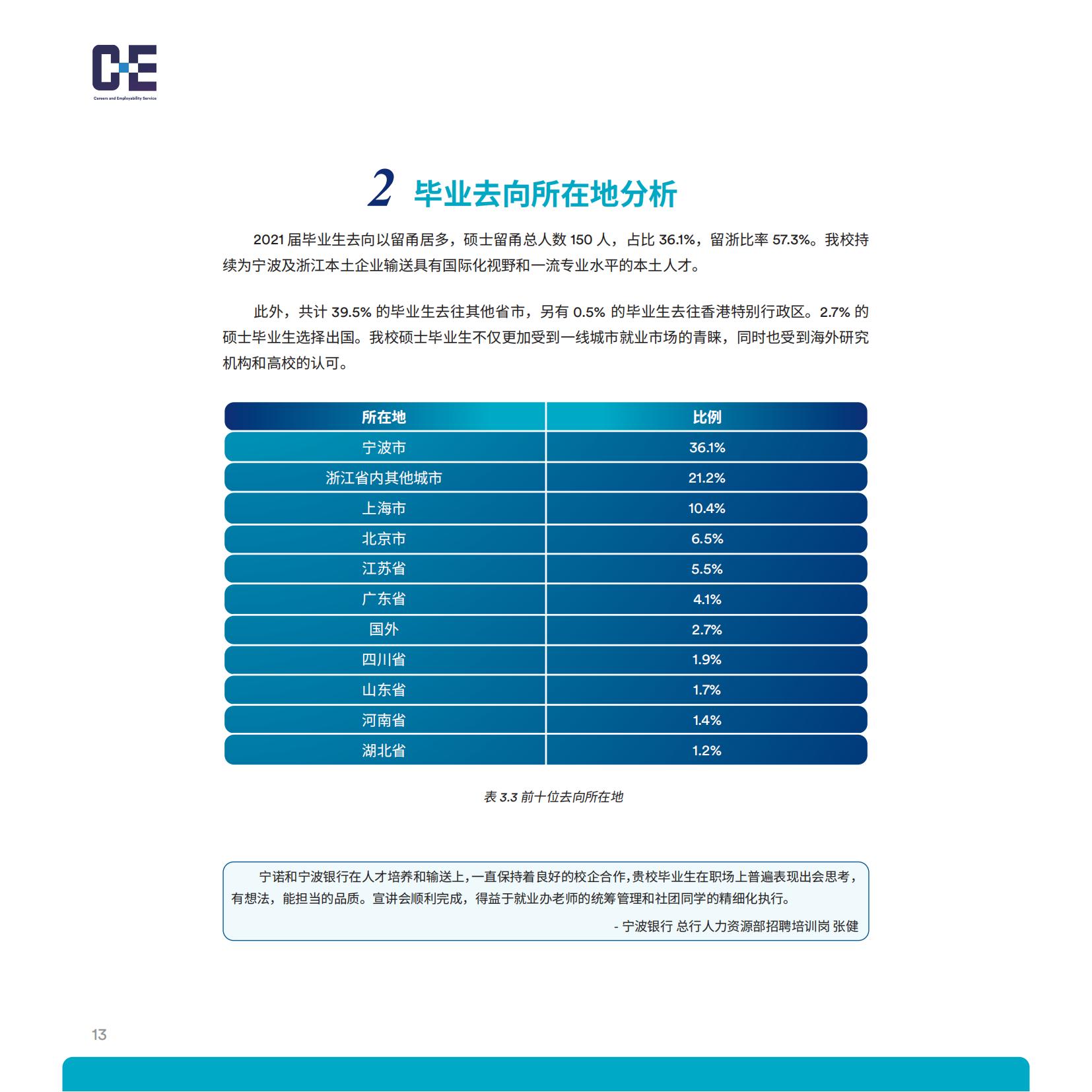 宁波诺丁汉大学2021-2022学年就业质量年度报告-分割_15.jpg