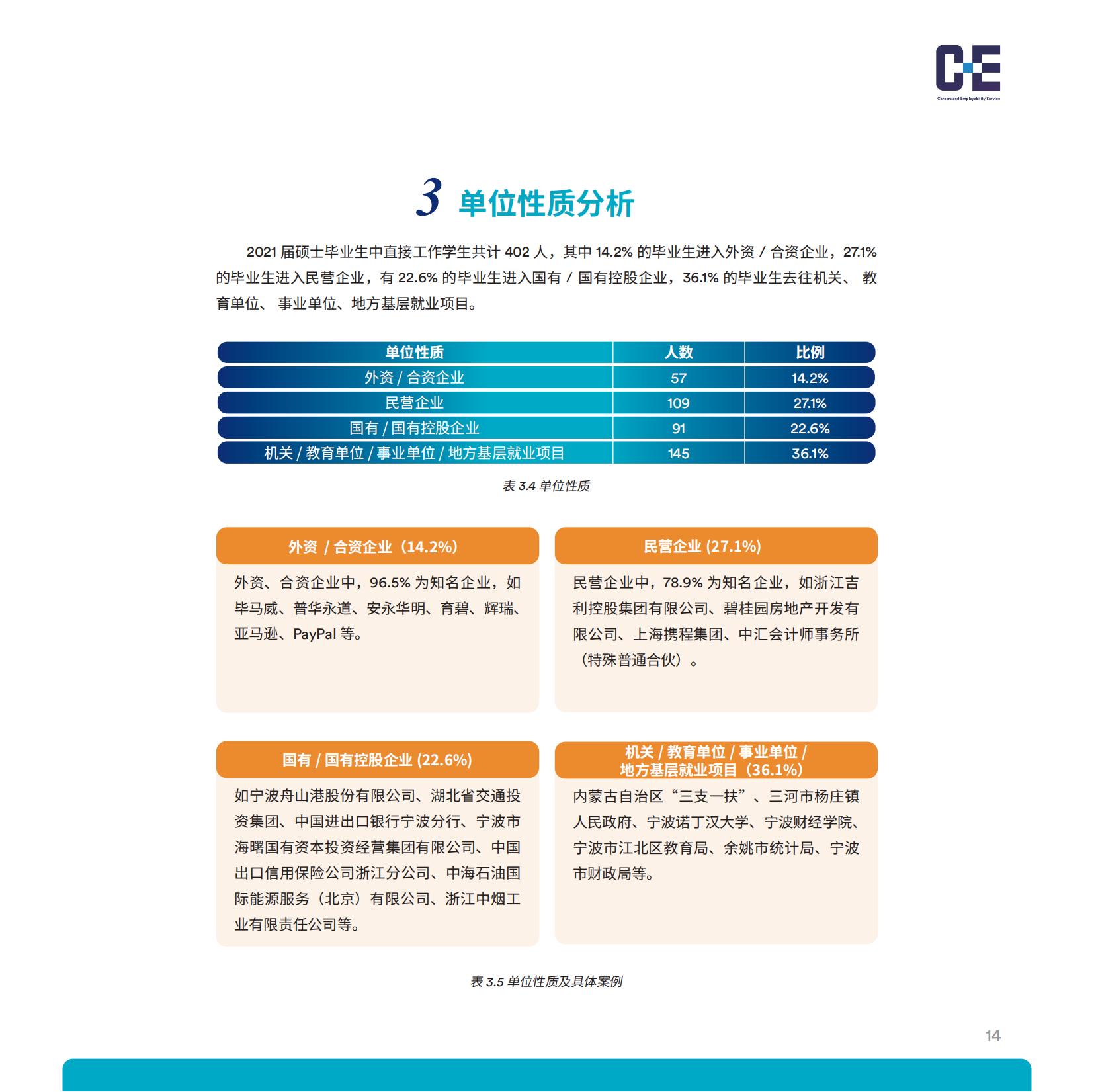 宁波诺丁汉大学2021-2022学年就业质量年度报告-分割_16.jpg