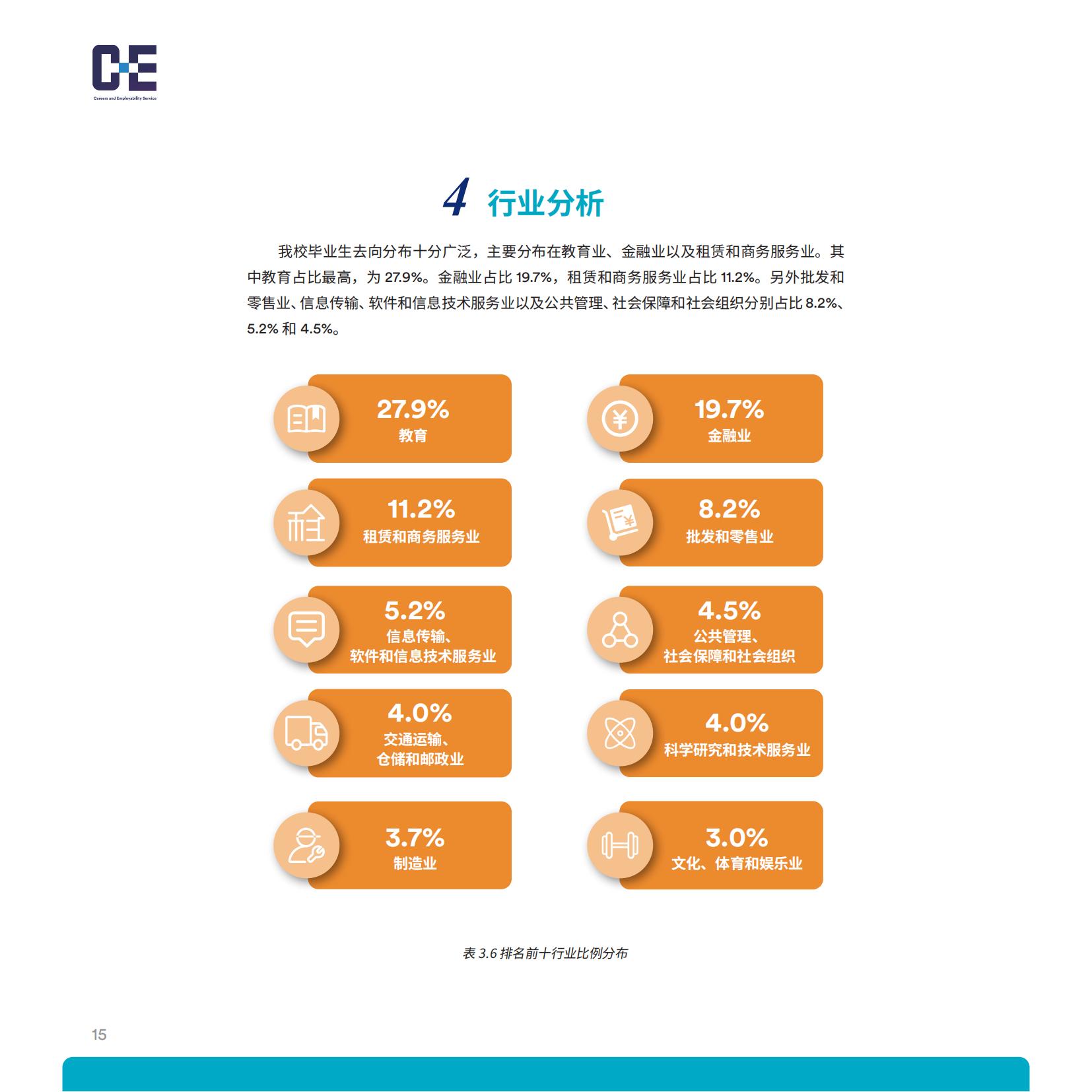 宁波诺丁汉大学2021-2022学年就业质量年度报告-分割_17.jpg