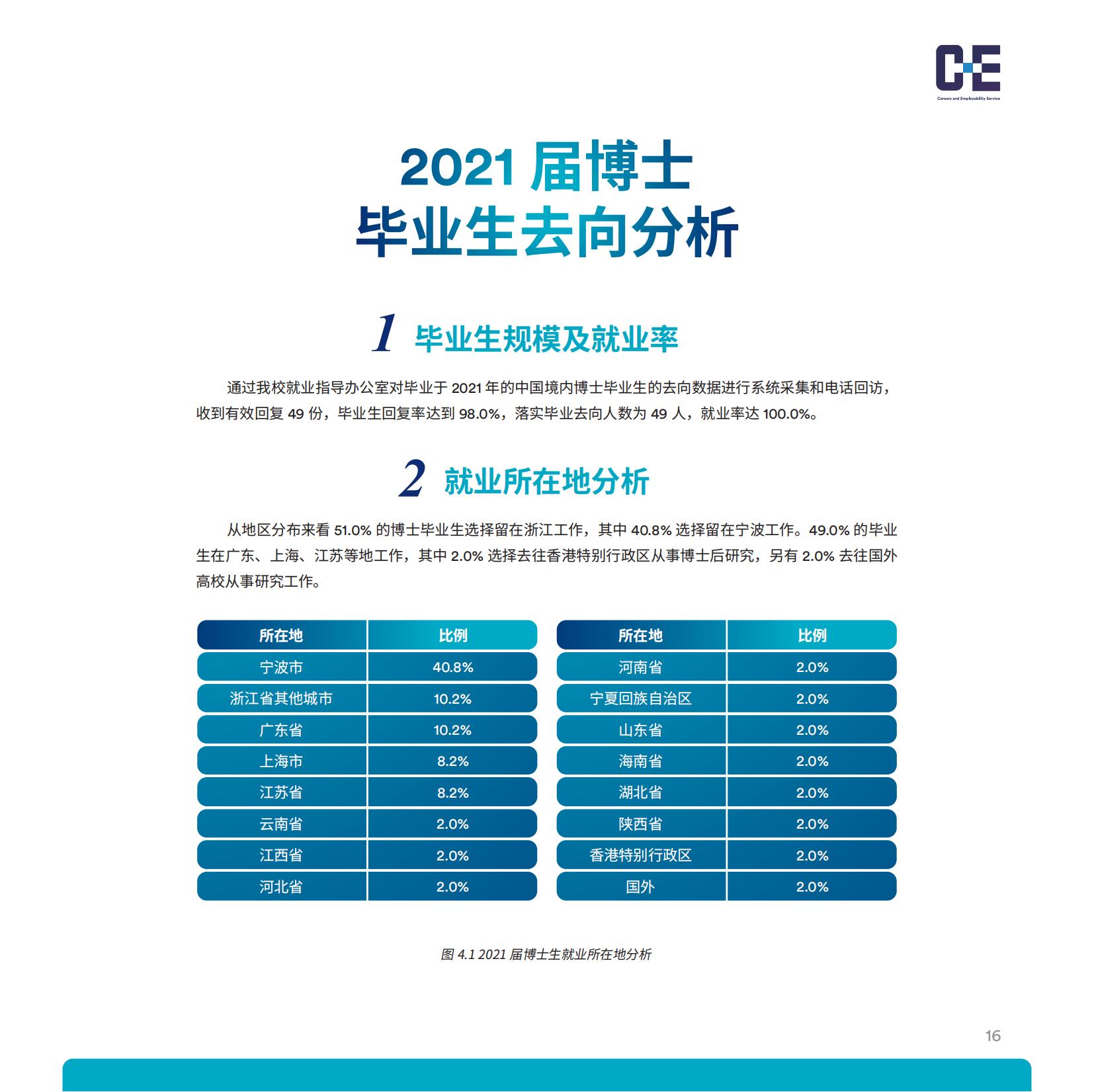 宁波诺丁汉大学2021-2022学年就业质量年度报告-分割_18.jpg