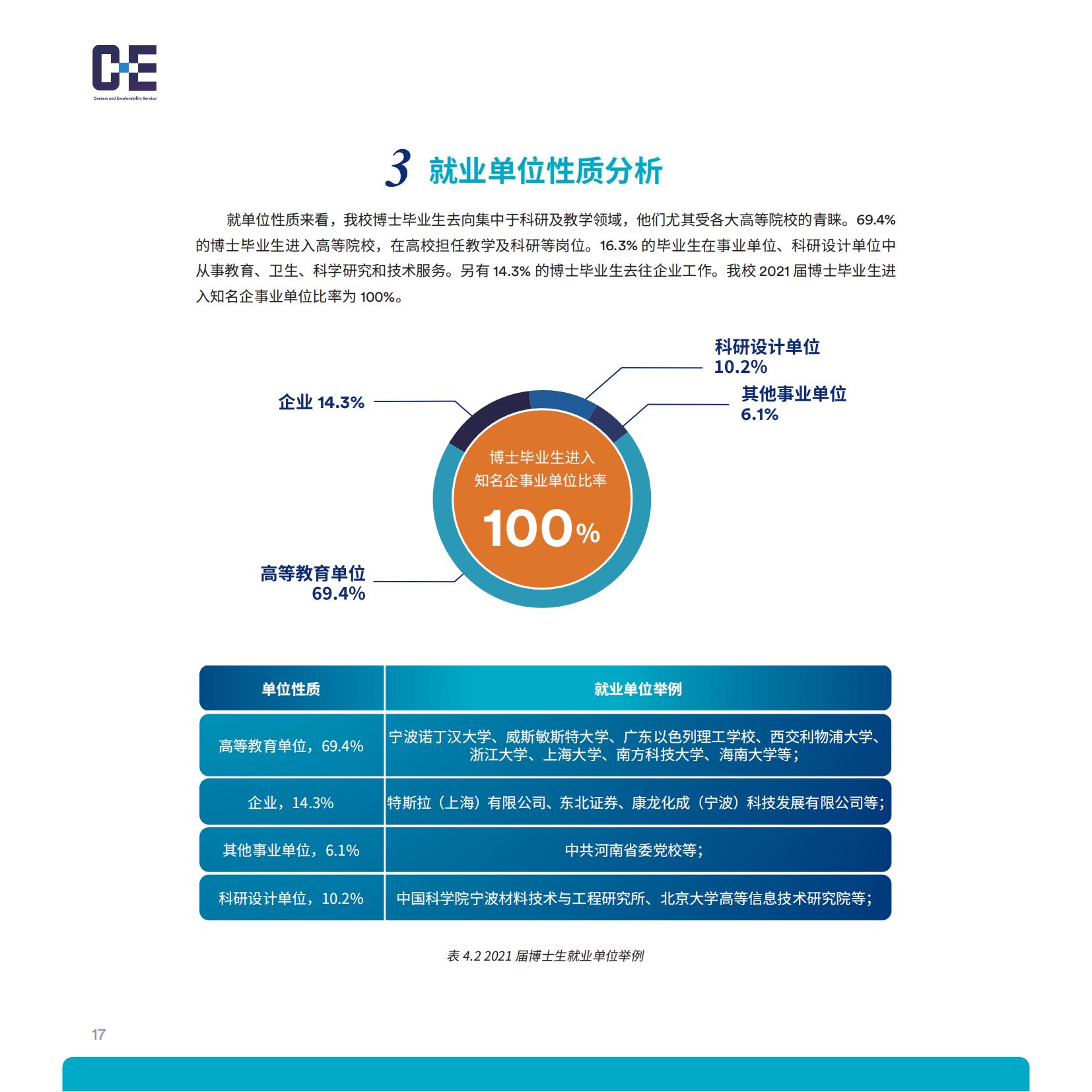 宁波诺丁汉大学2021-2022学年就业质量年度报告-分割_19.jpg