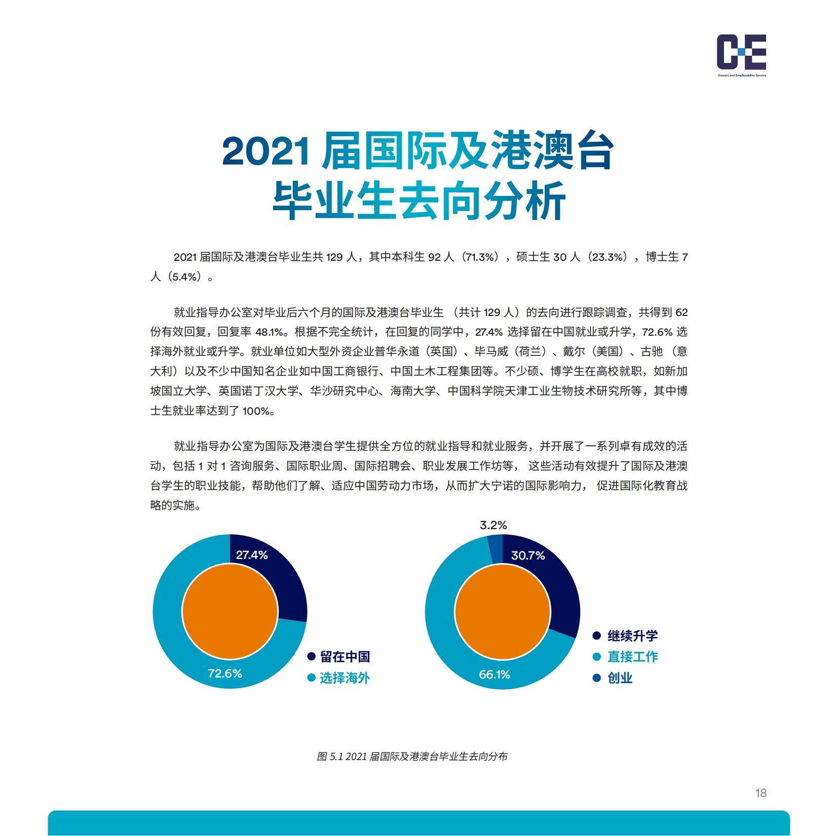 宁波诺丁汉大学2021-2022学年就业质量年度报告-分割_20.jpg
