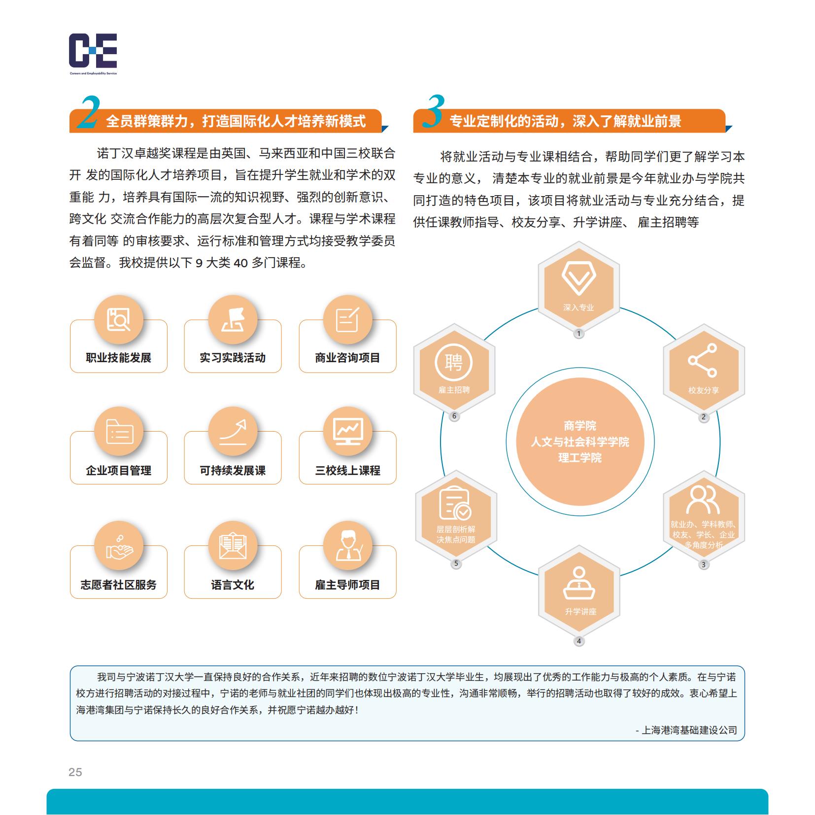 宁波诺丁汉大学2021-2022学年就业质量年度报告-分割_27.jpg