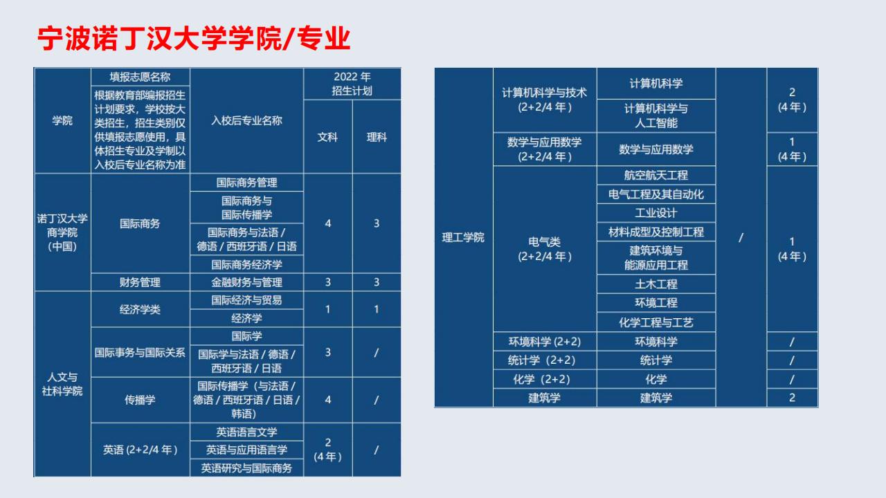 宁波诺丁汉大学介绍_08.jpg