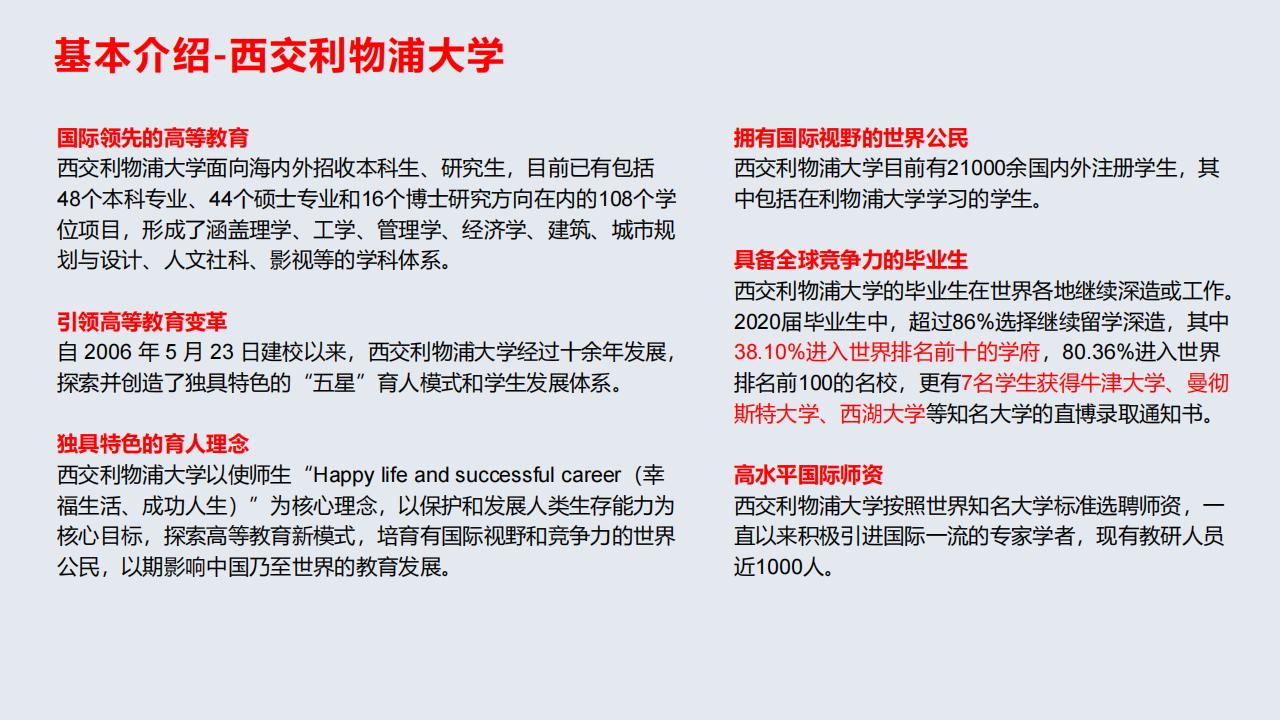 西交利物浦大学介绍_03.jpg