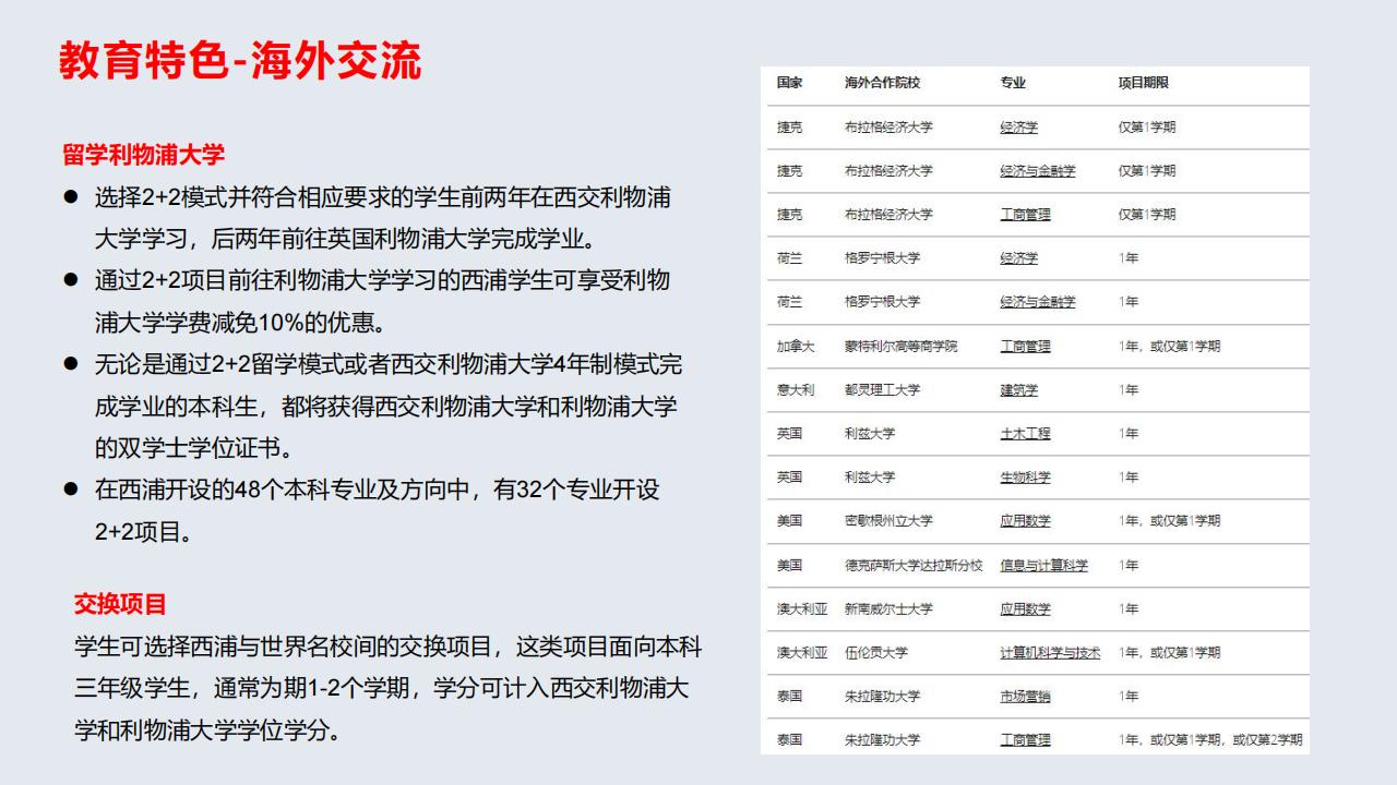 西交利物浦大学介绍_05.jpg