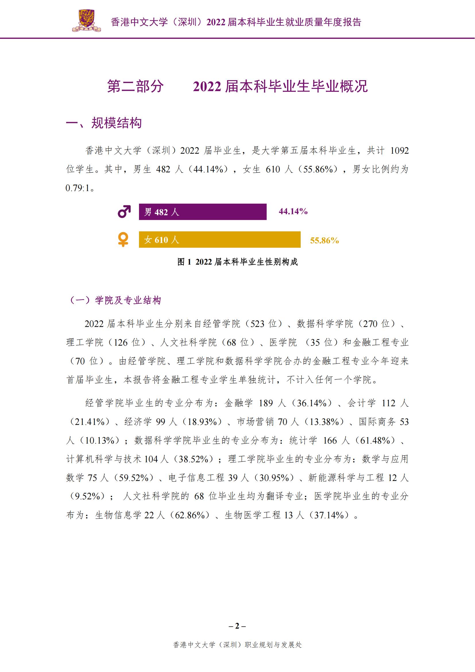 香港中文大学（深圳）2022届本科毕业生就业质量报告_03.jpg
