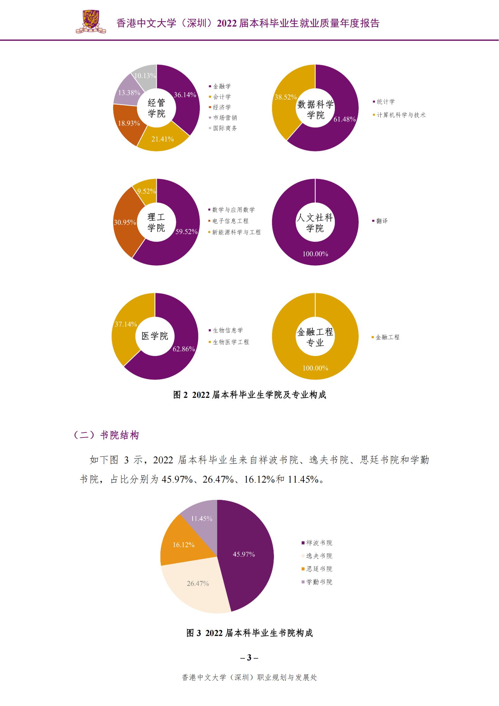 香港中文大学（深圳）2022届本科毕业生就业质量报告_04.jpg