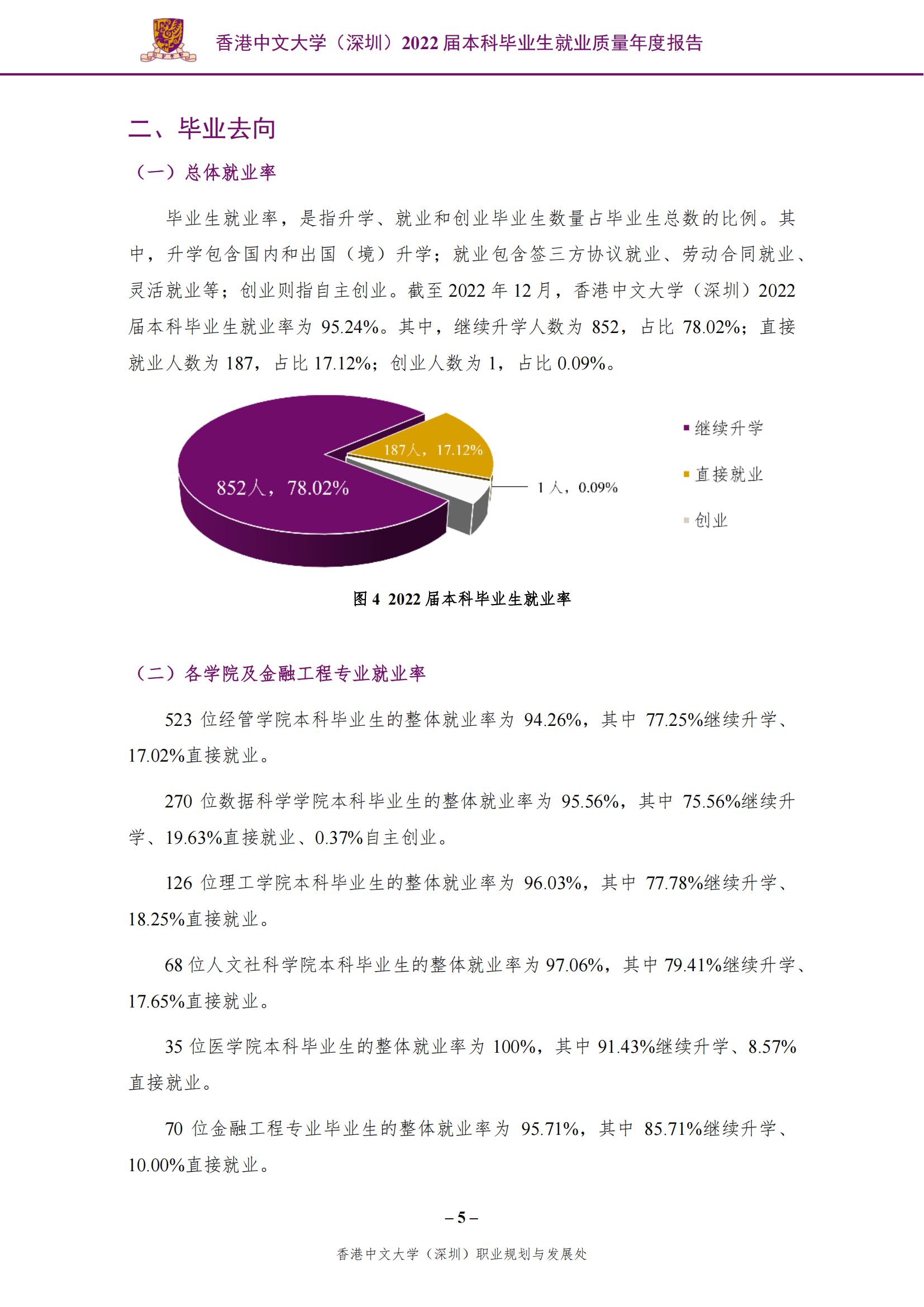 香港中文大学（深圳）2022届本科毕业生就业质量报告_06.jpg