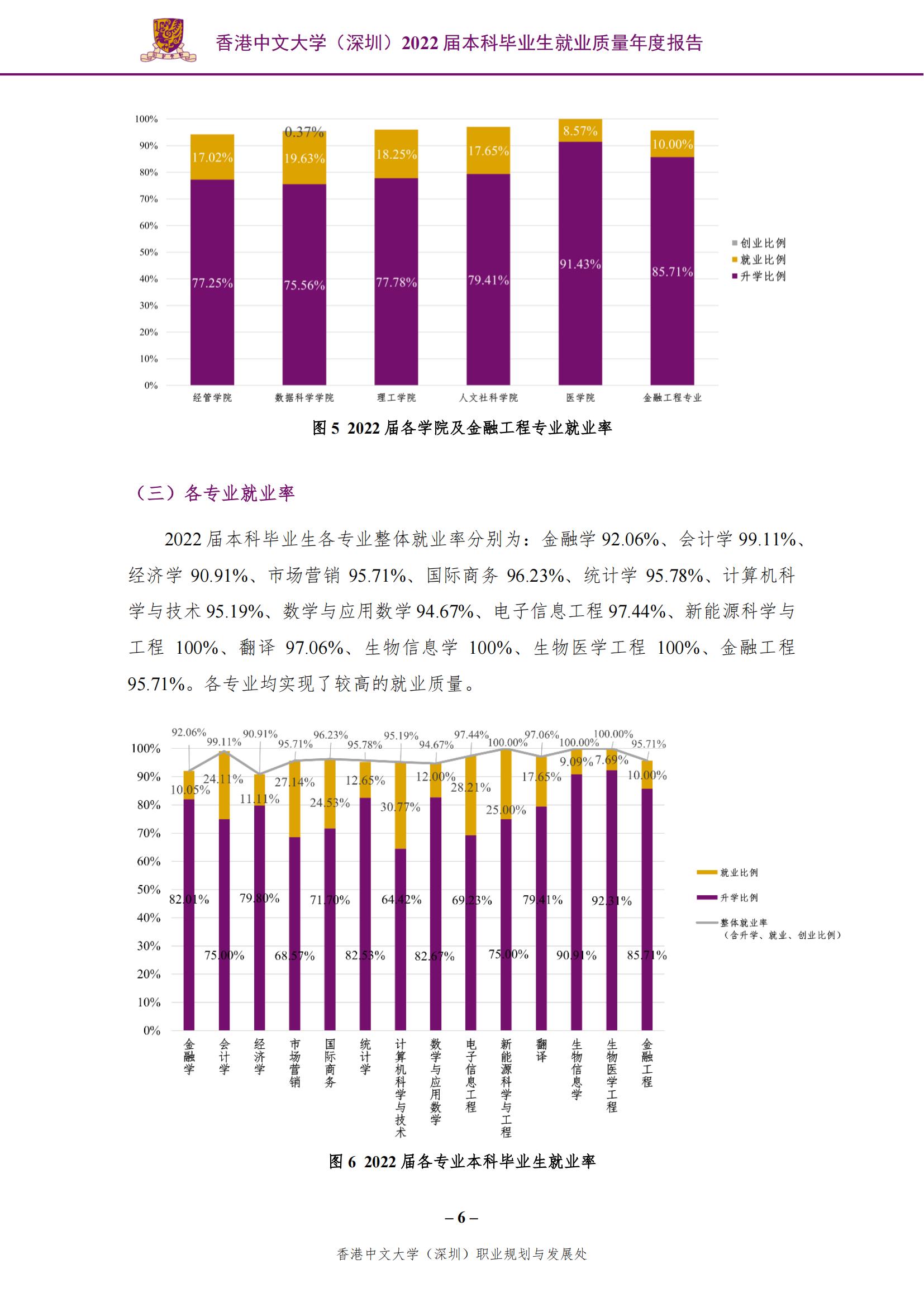 香港中文大学（深圳）2022届本科毕业生就业质量报告_07.jpg