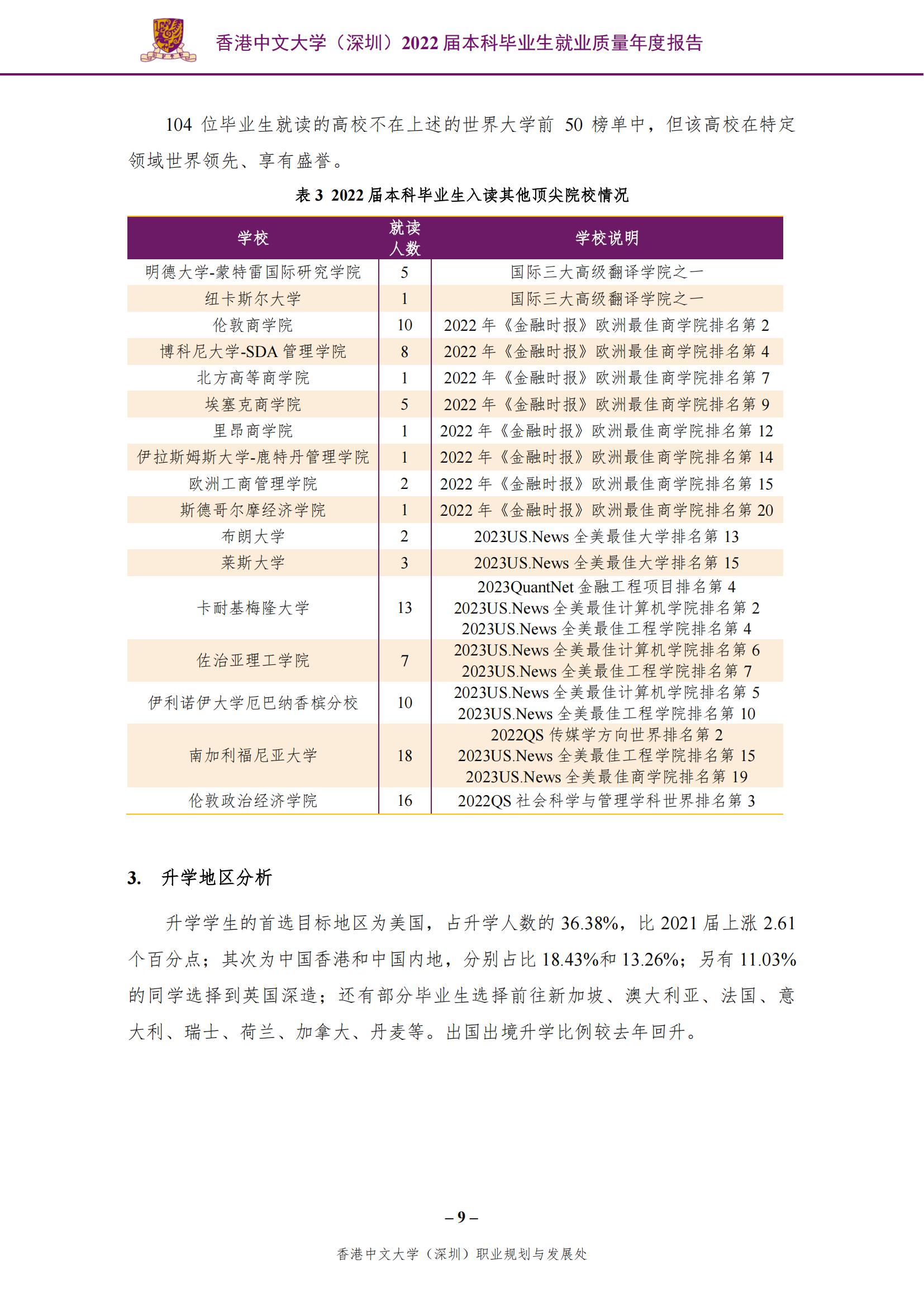 香港中文大学（深圳）2022届本科毕业生就业质量报告_10.jpg