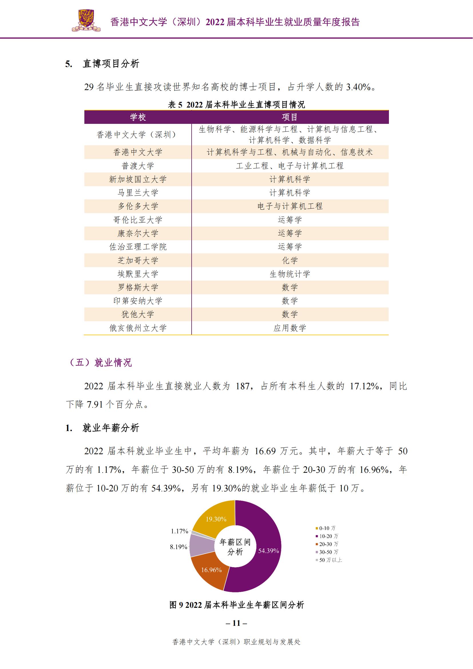 香港中文大学（深圳）2022届本科毕业生就业质量报告_12.jpg
