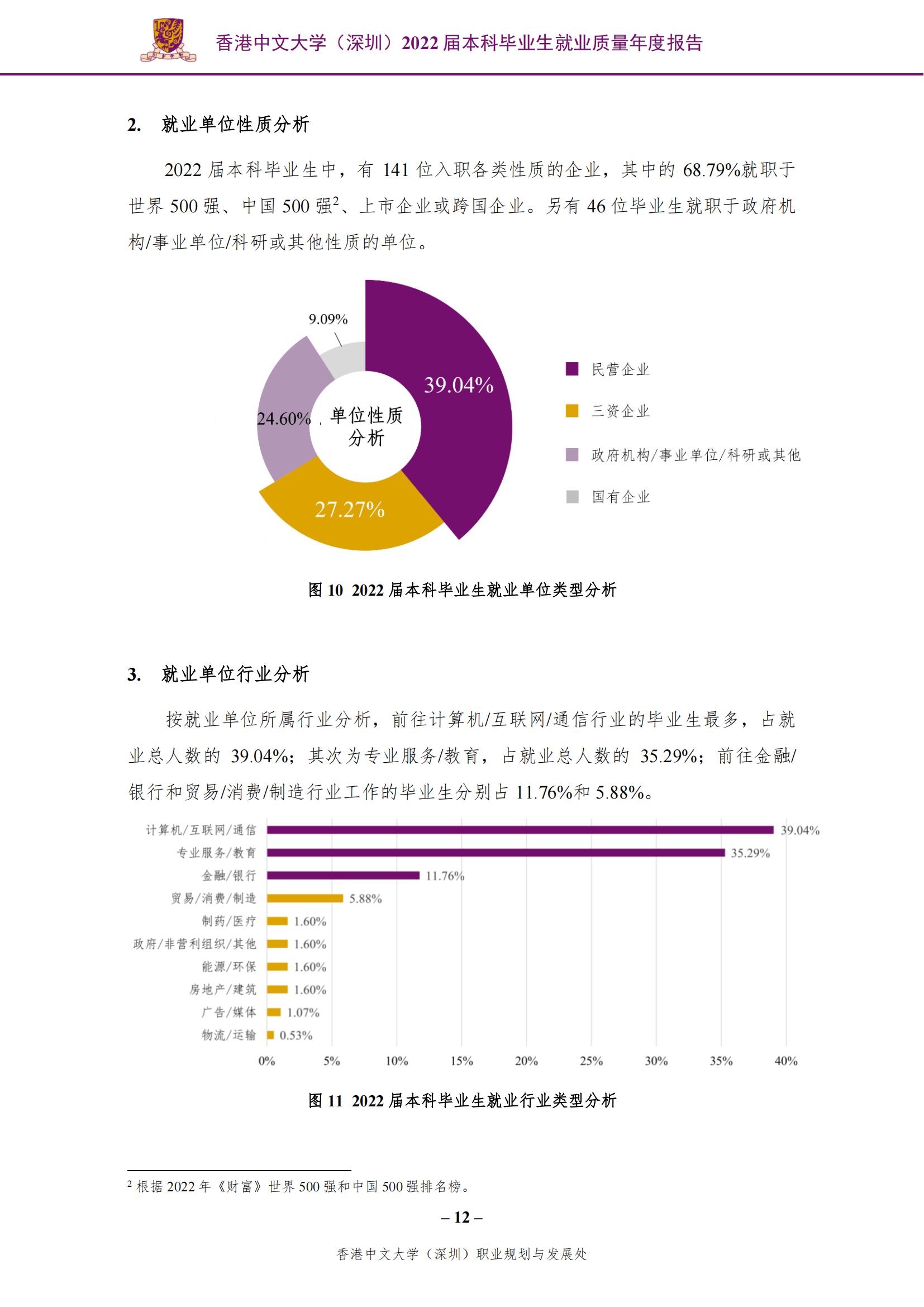 香港中文大学（深圳）2022届本科毕业生就业质量报告_13.jpg