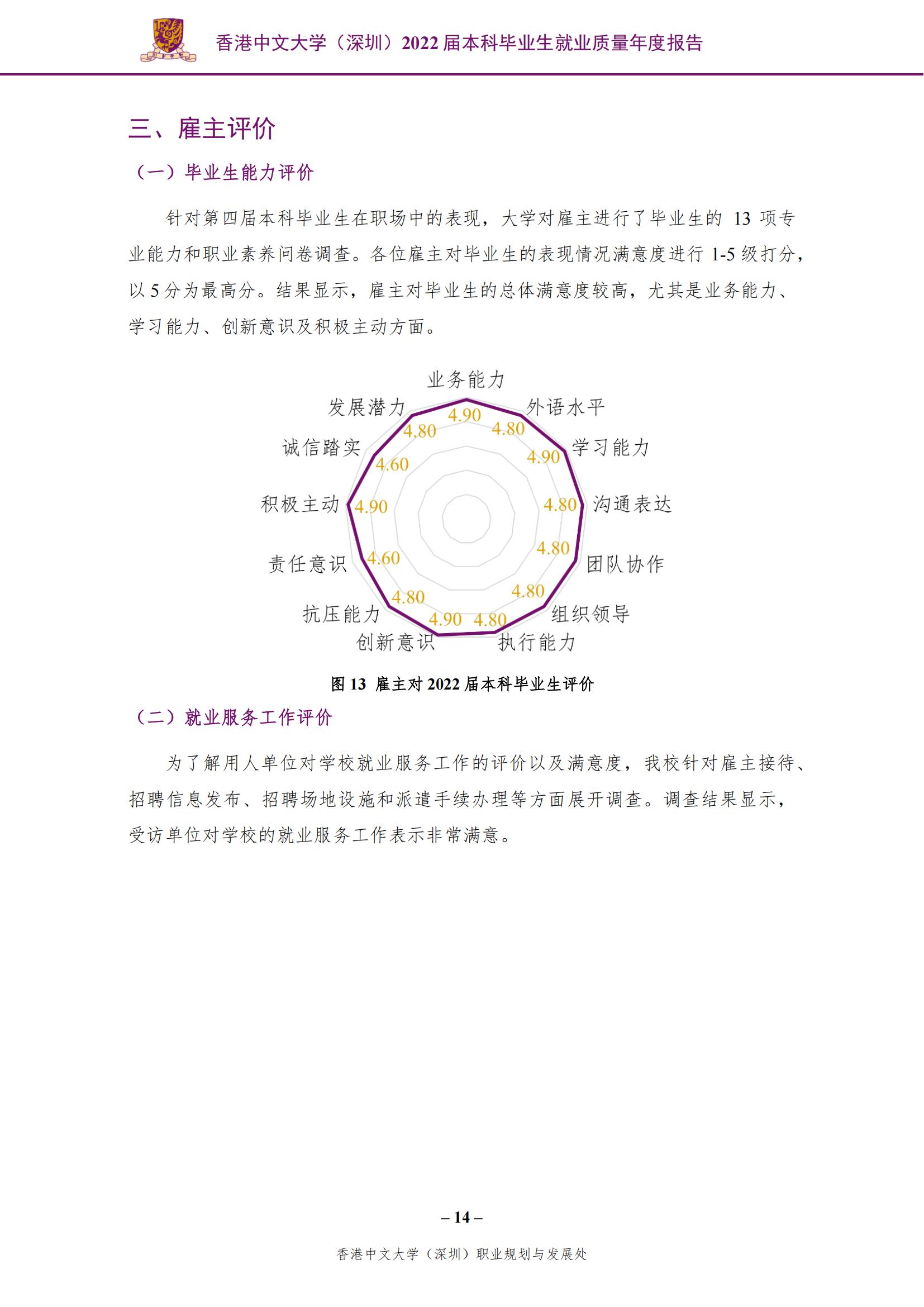香港中文大学（深圳）2022届本科毕业生就业质量报告_15.jpg