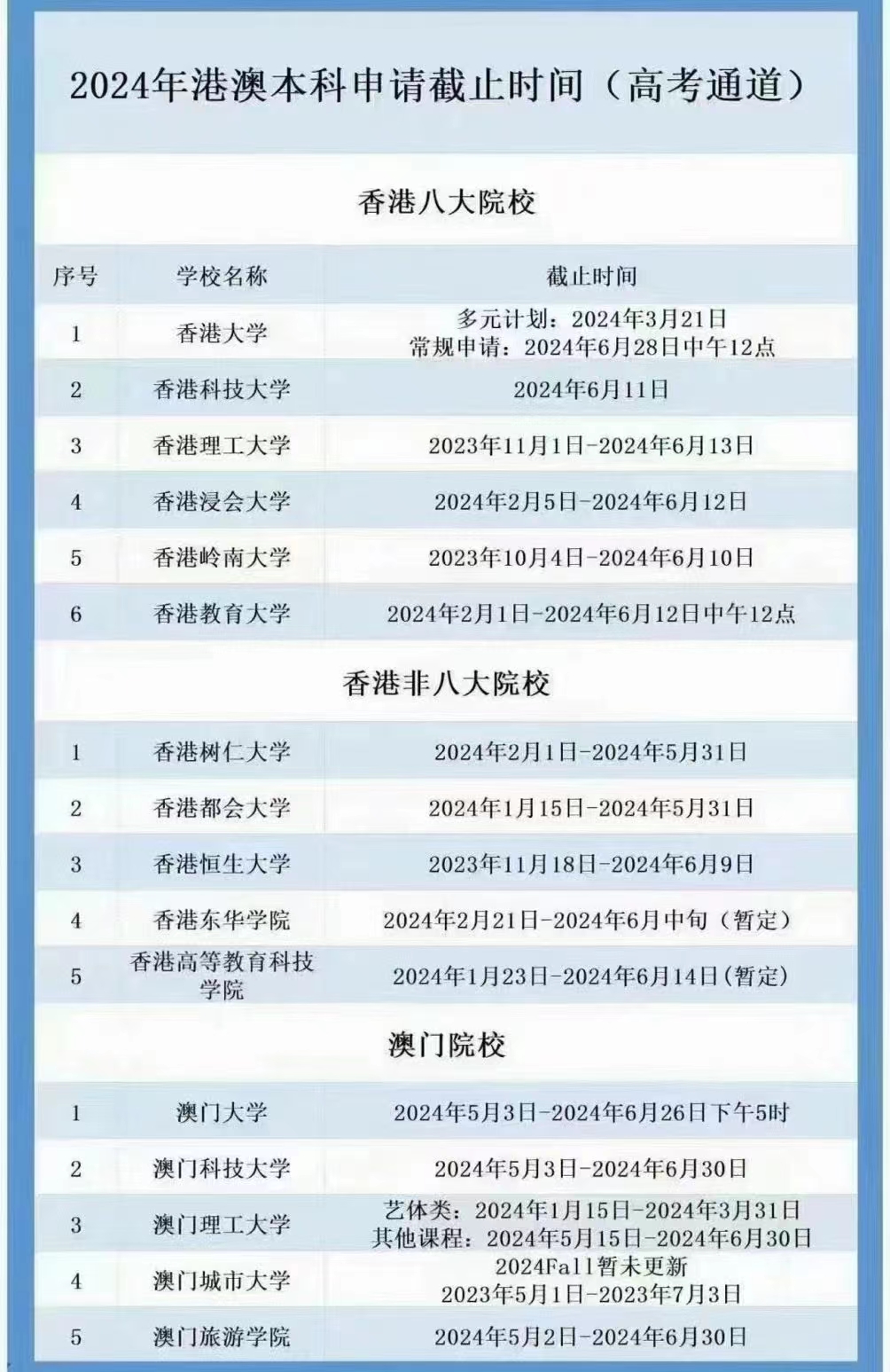 2024年港澳大学本科报名截止时间.jpg