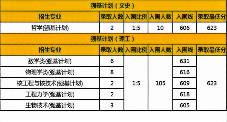 西交大强基计划2023.png