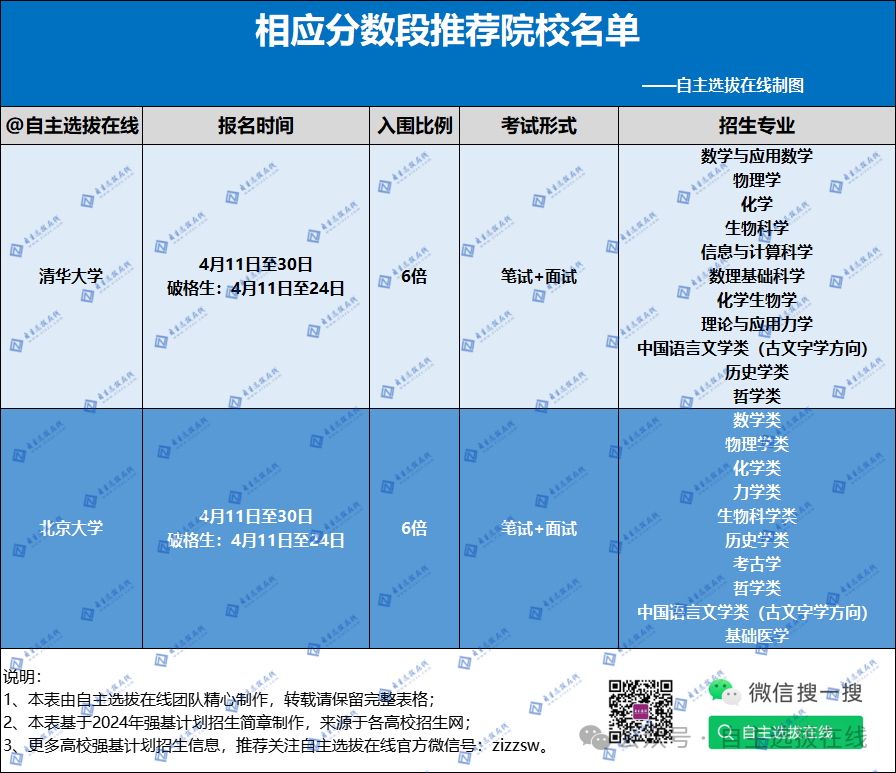 1-清北.png