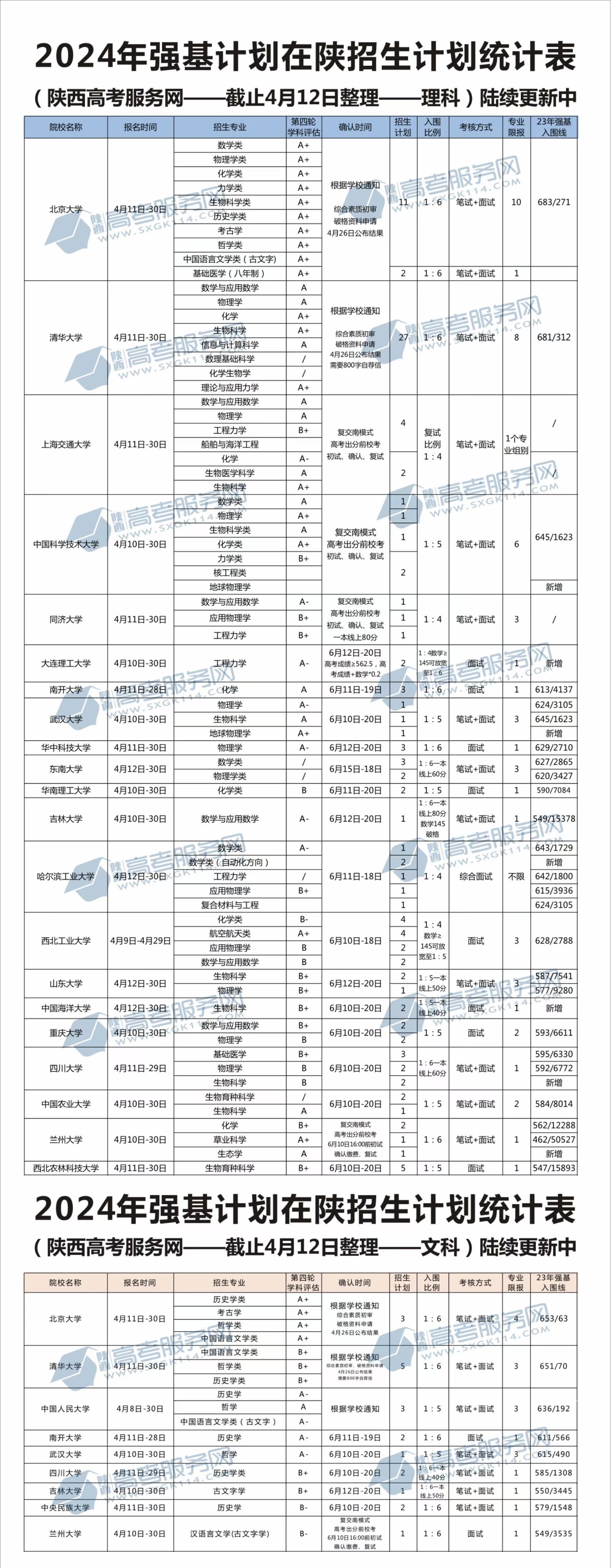 2024年强基计划在陕招生计划统计表.jpg