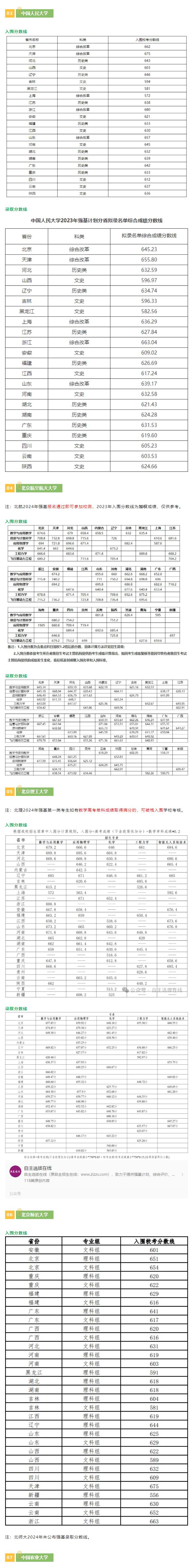 39所强基计划入围录取分数线汇总2023年.jpg