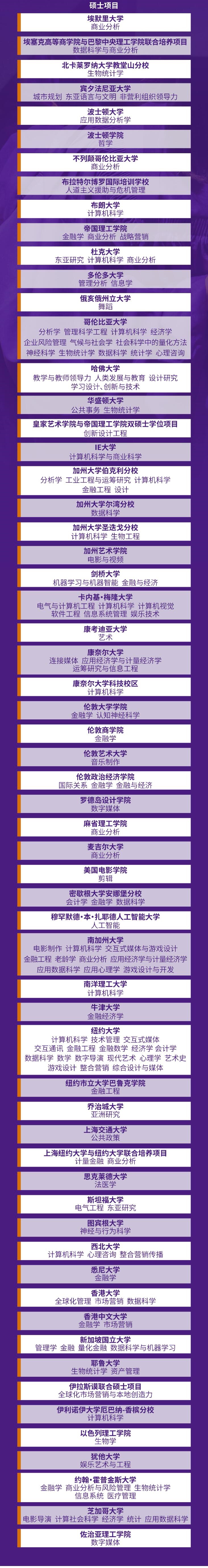 上海纽约大学本科毕业生就业质量报告2023-3.jpg