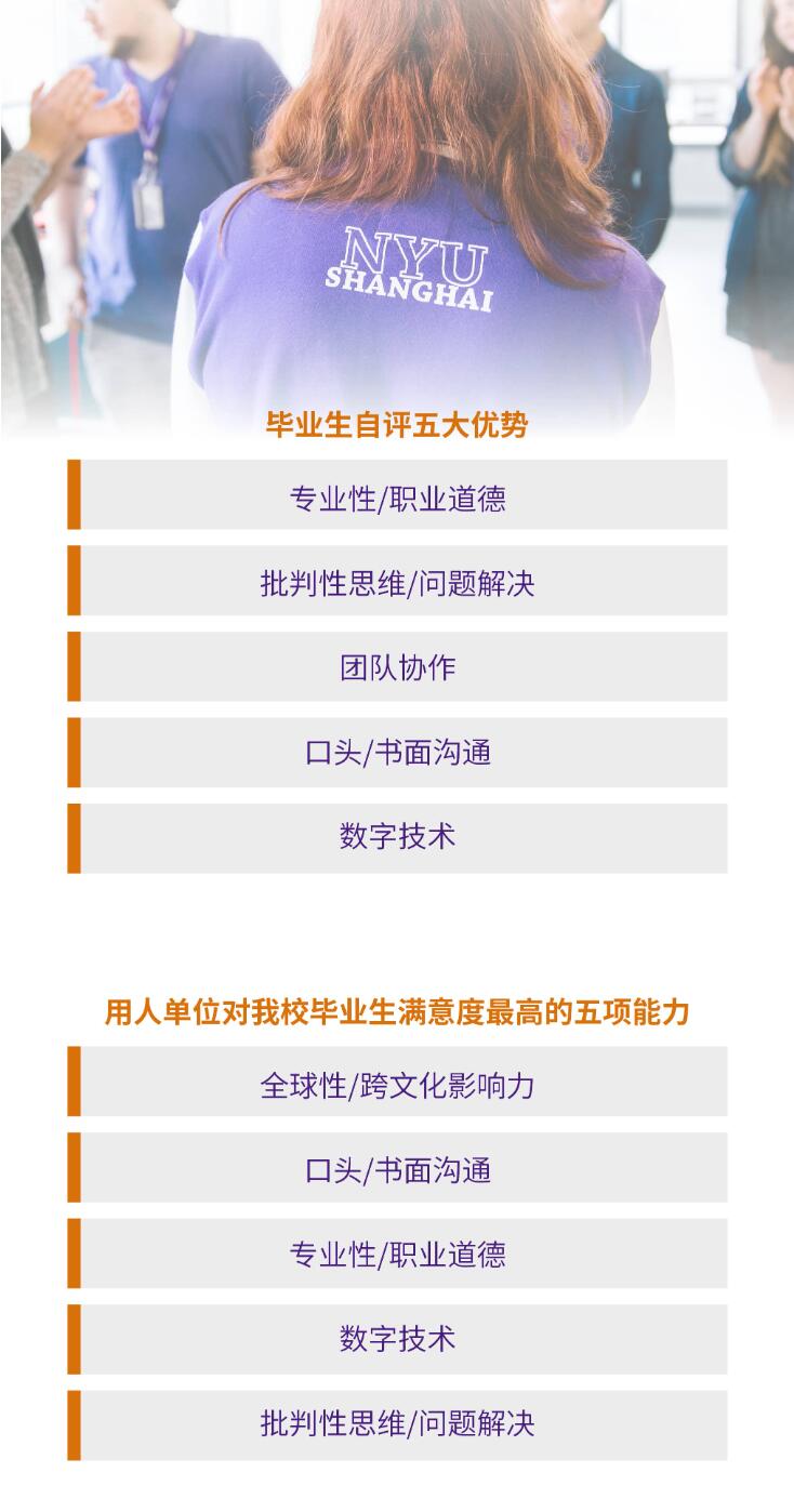 上海纽约大学本科毕业生就业质量报告2023-5.jpg