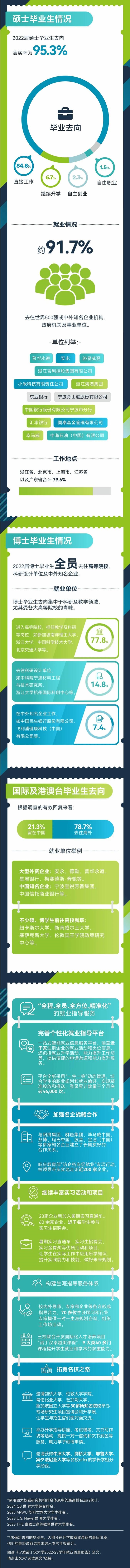 宁波诺丁汉大学2022-23学年就业质量报告-3.jpg