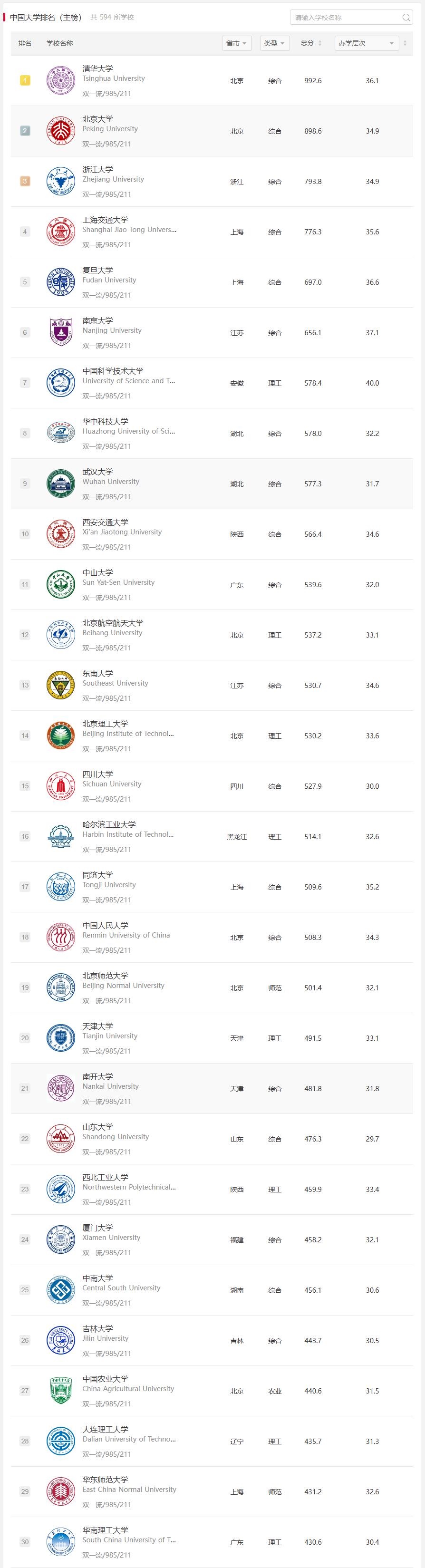 软科2024-中国大学排名-1.jpg