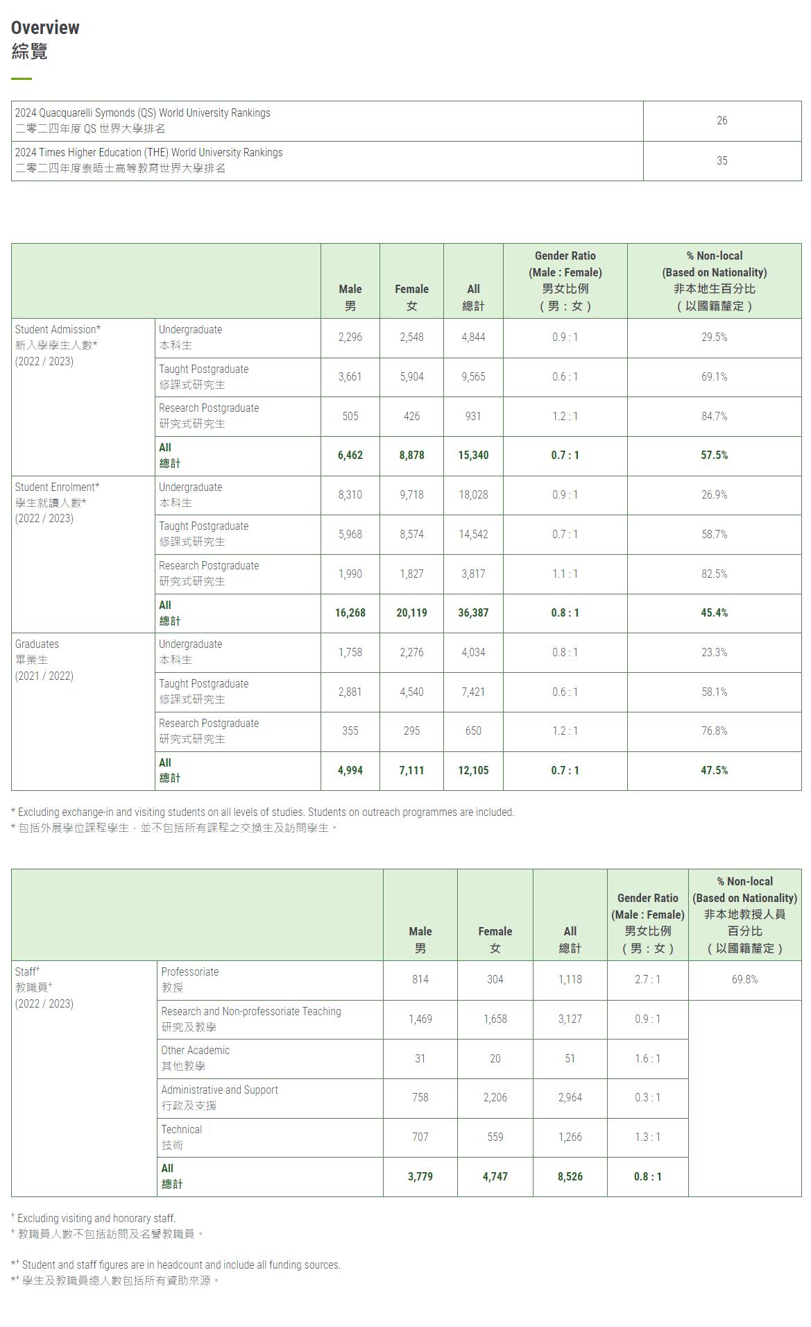 香港大学数据概览2023.jpg