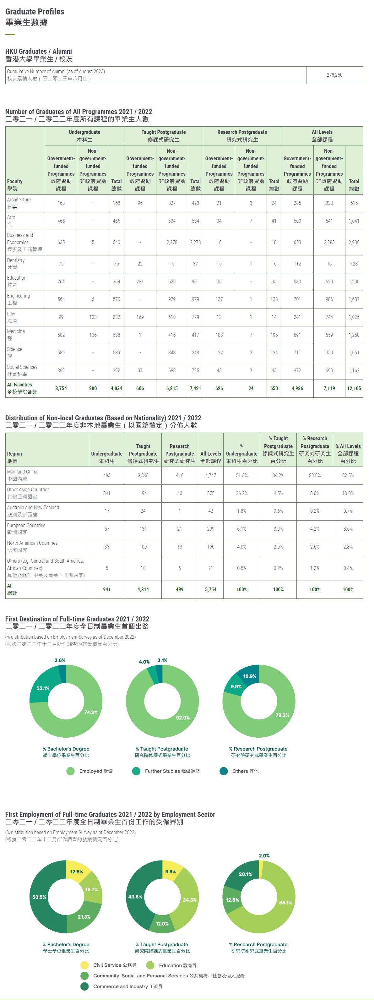 香港大学毕业生人数2023.jpg
