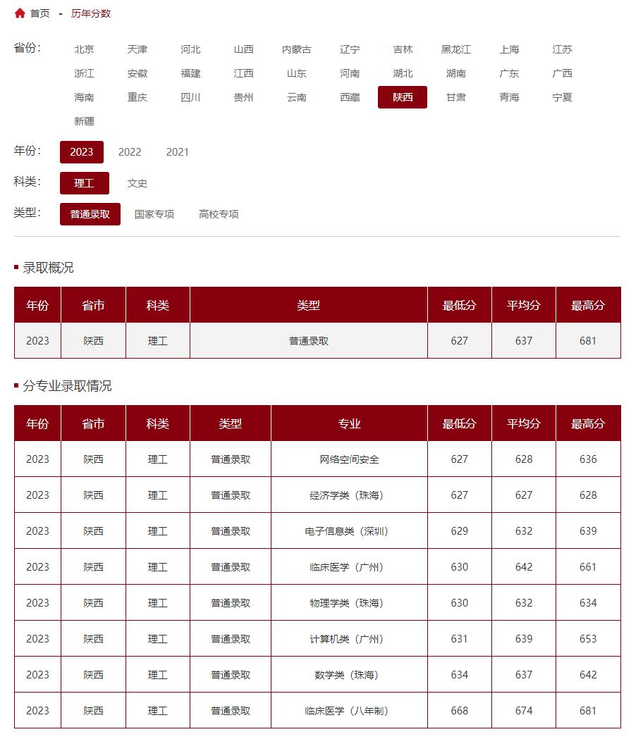 中山大学在陕录取分数线2023年.jpg