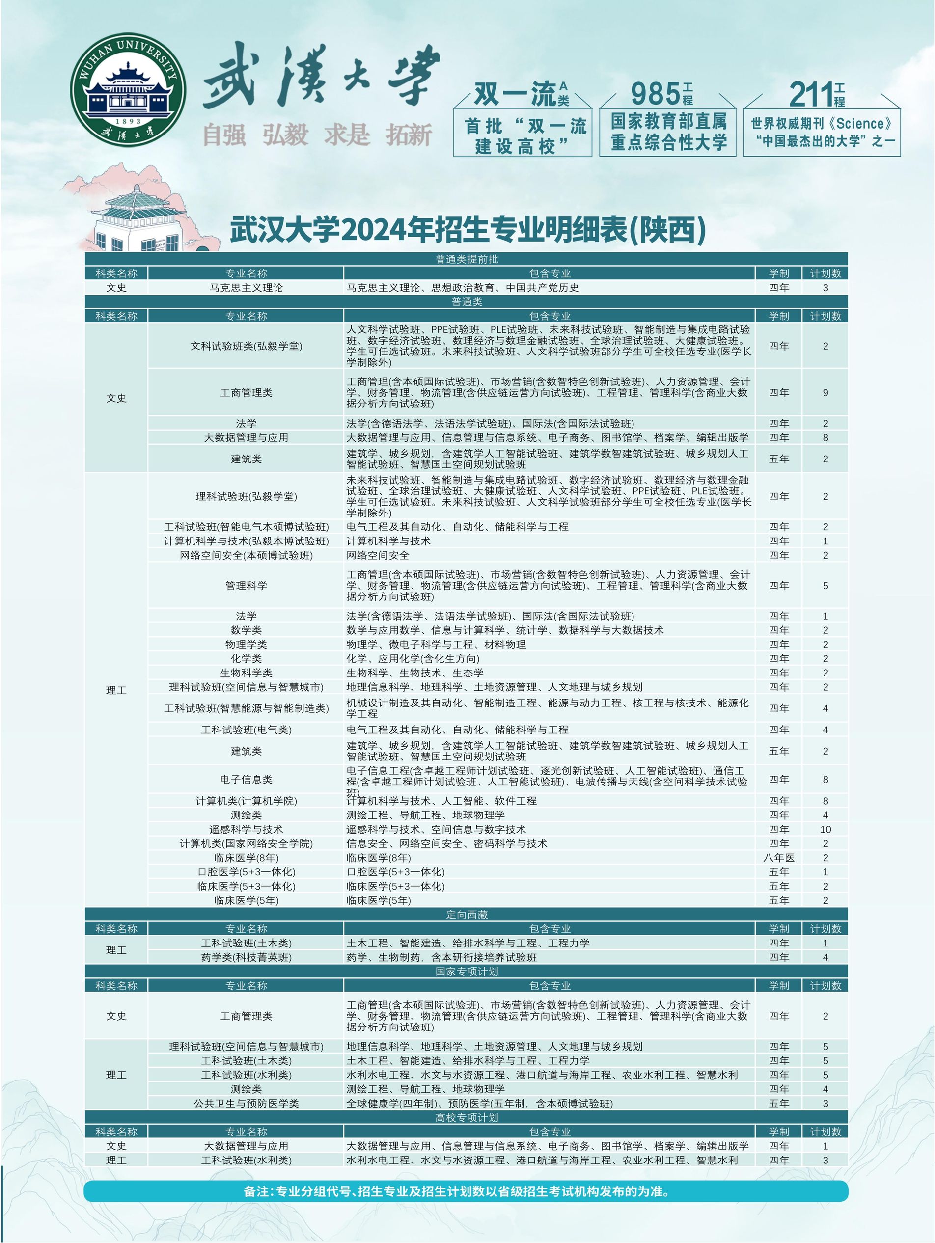 武汉大学在陕西招生计划2024年.jpg