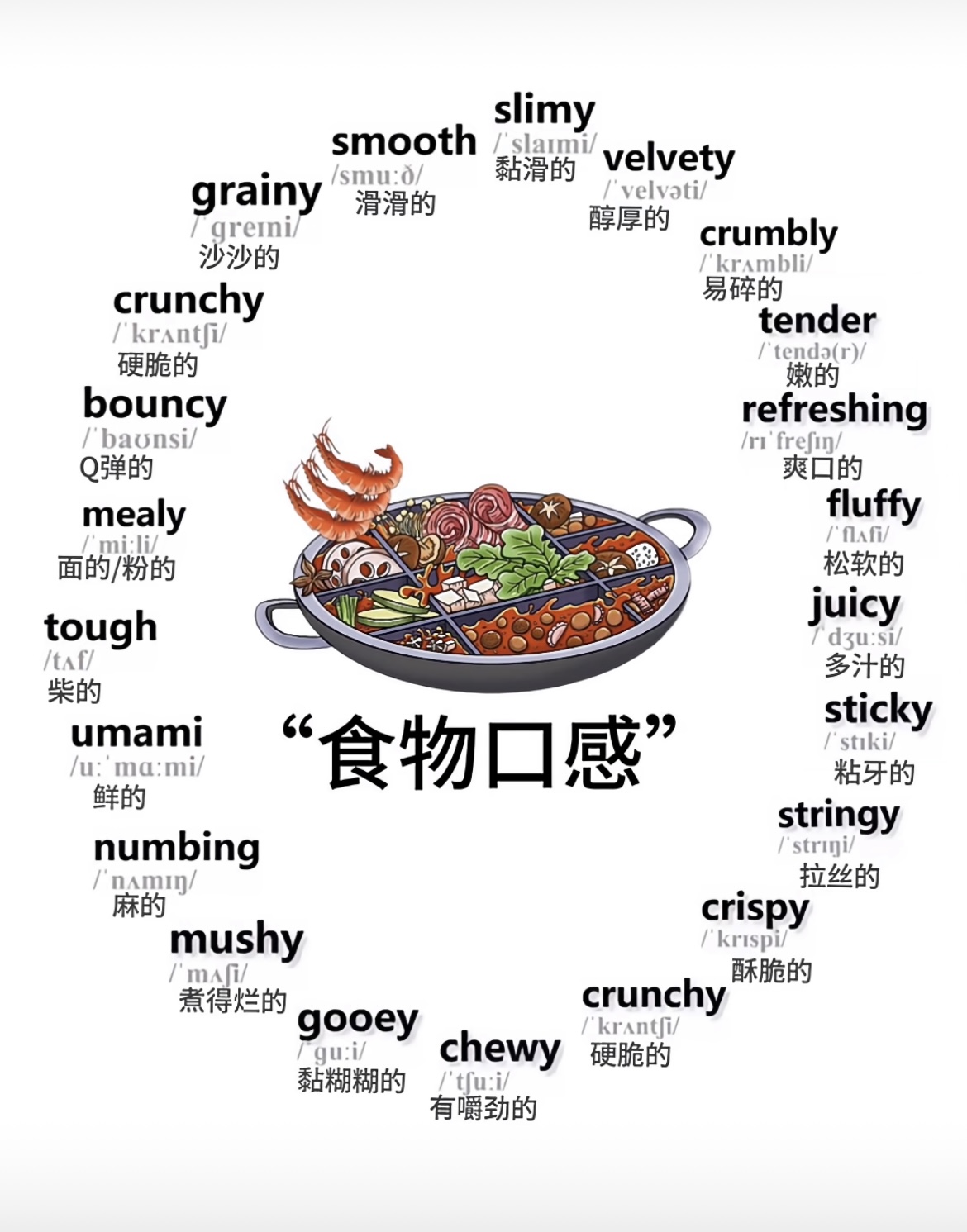 有关食物口感的英语单词.jpg